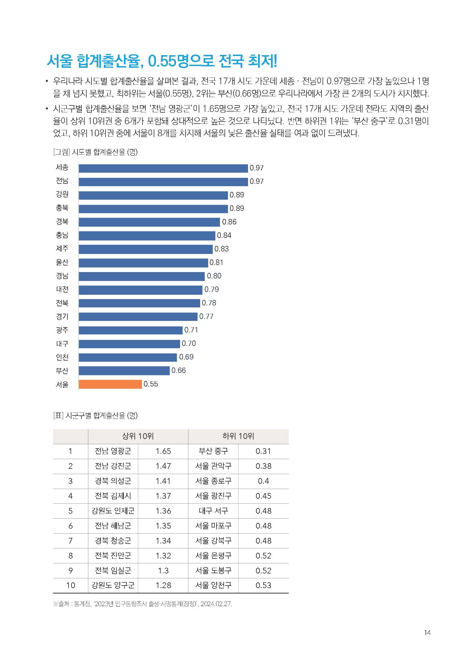 주간리포트230호_240305_페이지_14.jpg