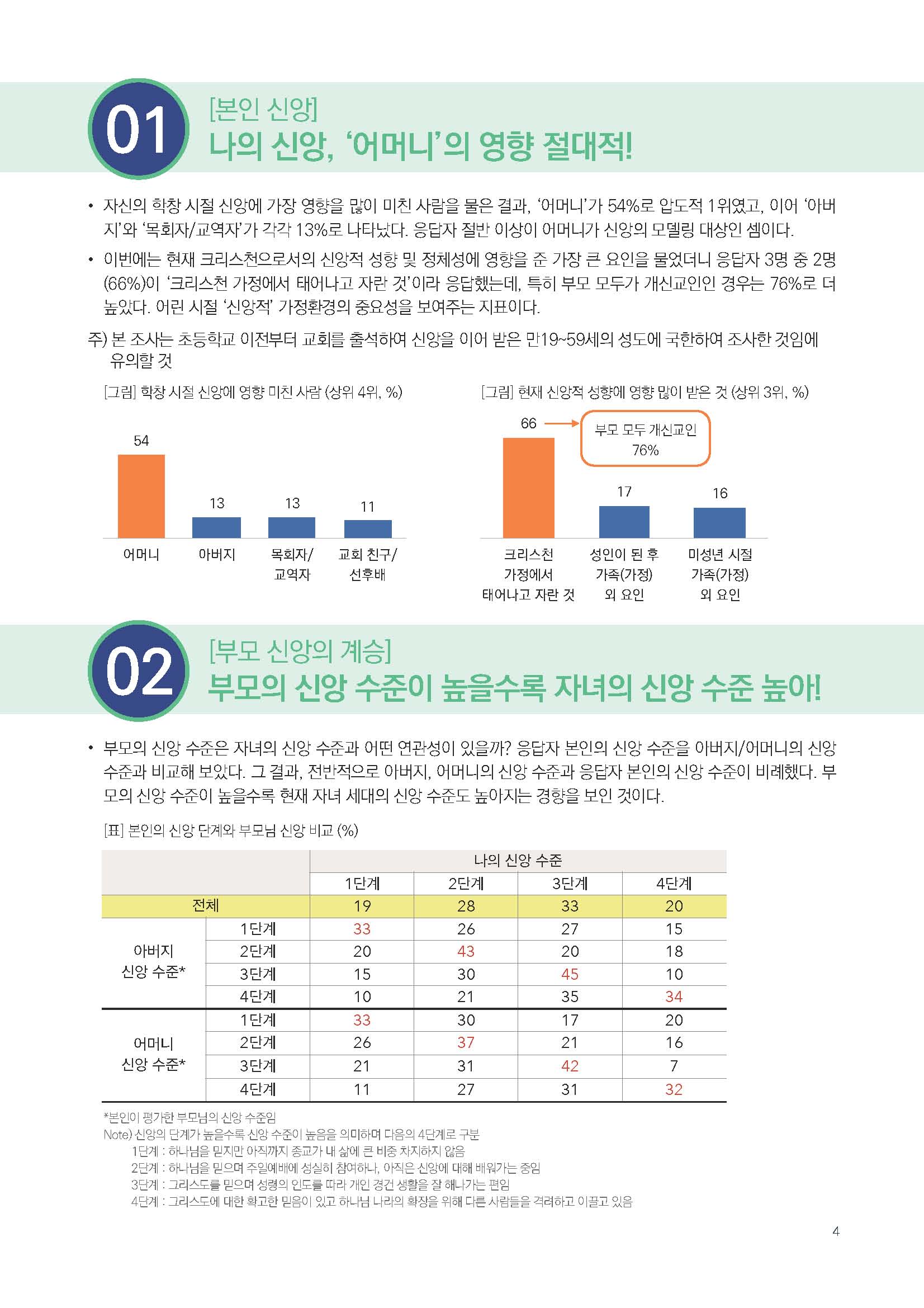 주간리포트231호_240312_페이지_04.jpg