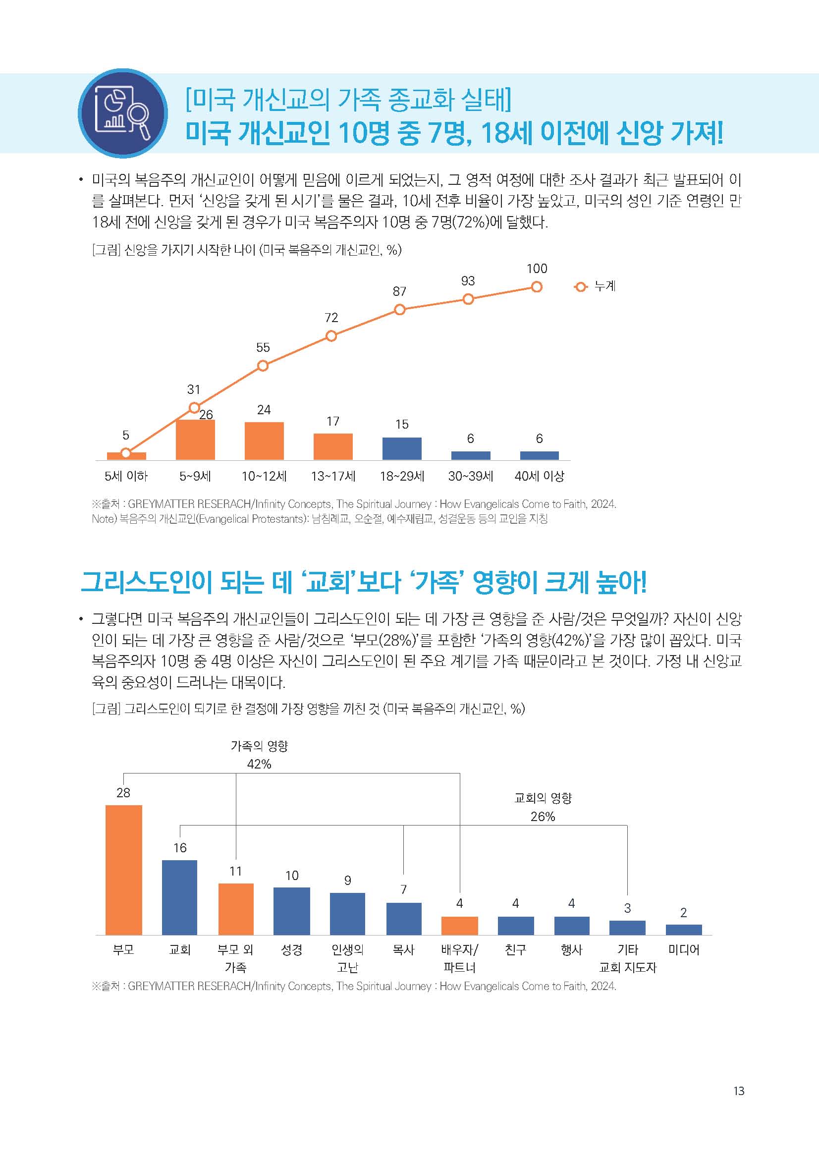 주간리포트231호_240312_페이지_13.jpg