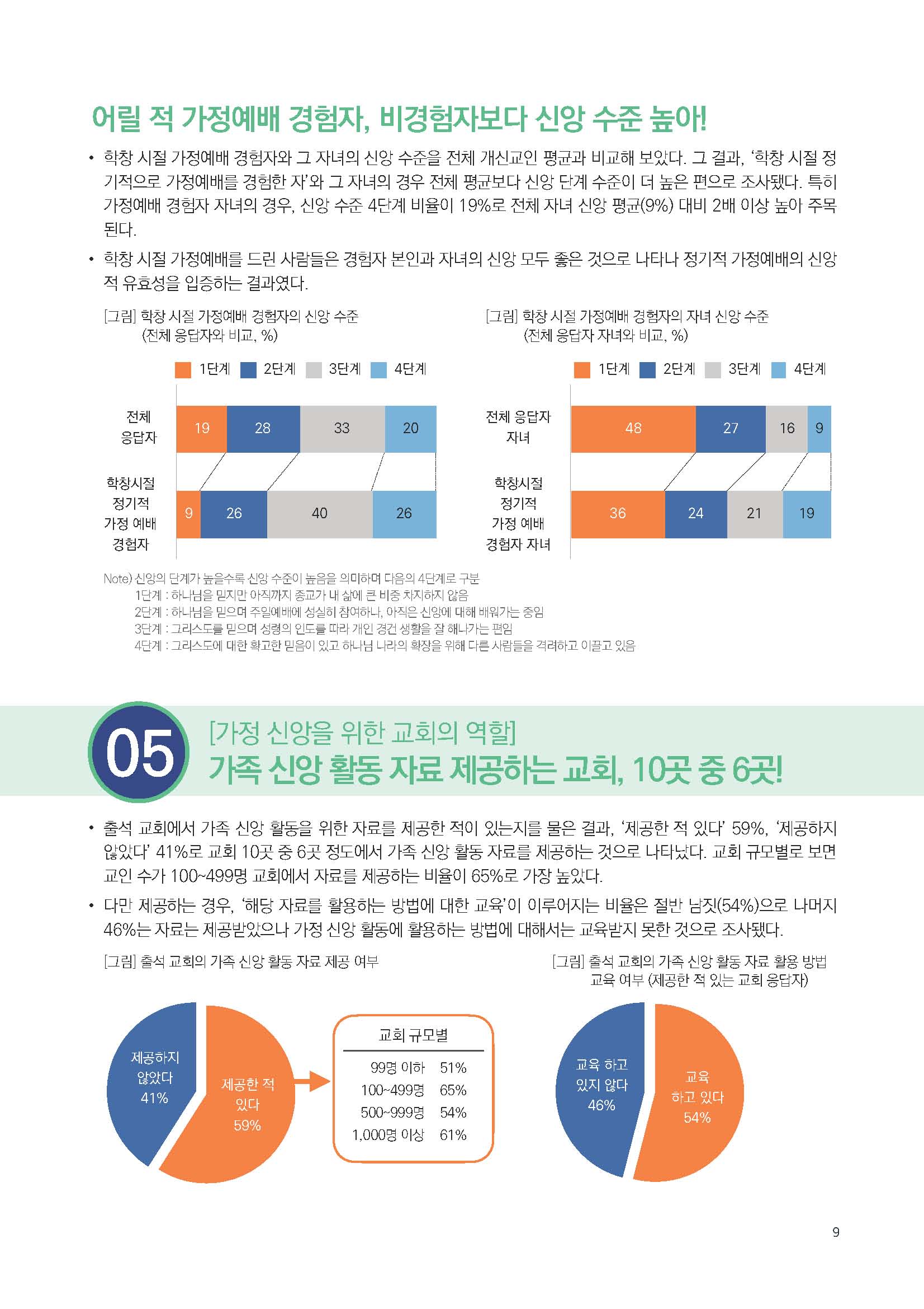 주간리포트231호_240312_페이지_09.jpg