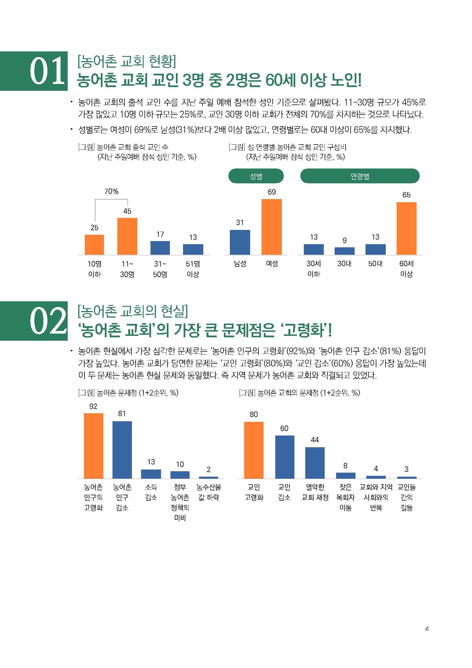 주간리포트189호_230425_페이지_04.jpg