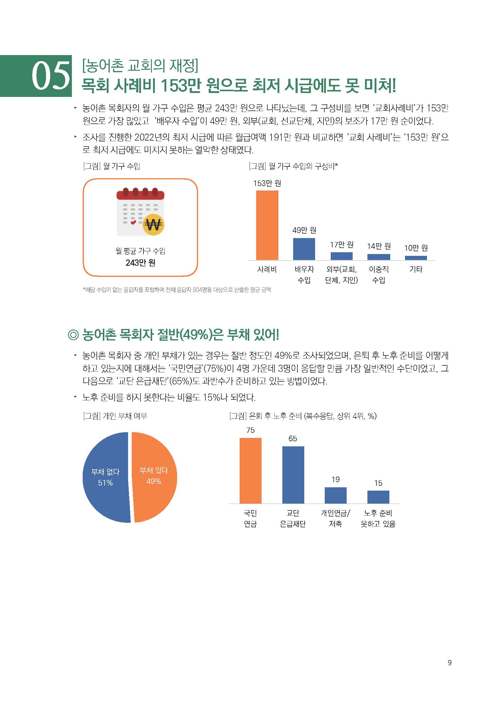 주간리포트189호_230425_페이지_09.jpg