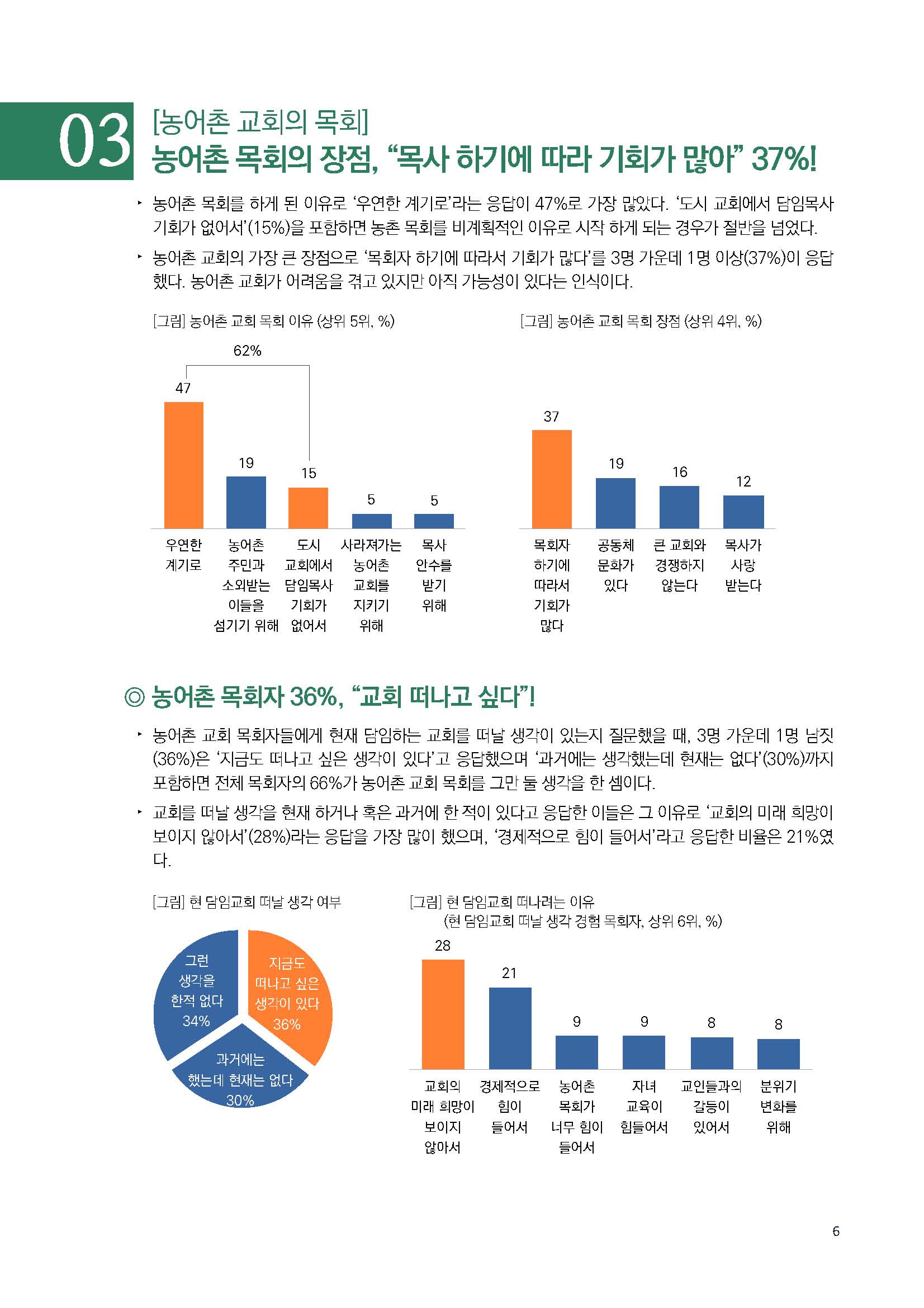 주간리포트189호_230425_페이지_06.jpg