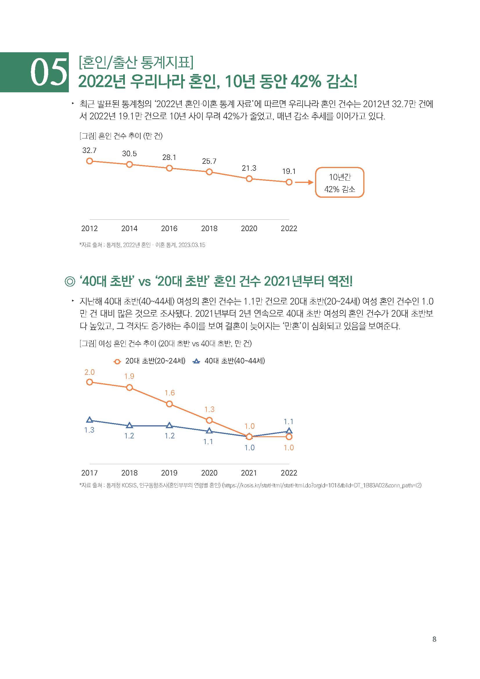 주간리포트190호_230502_페이지_08.jpg