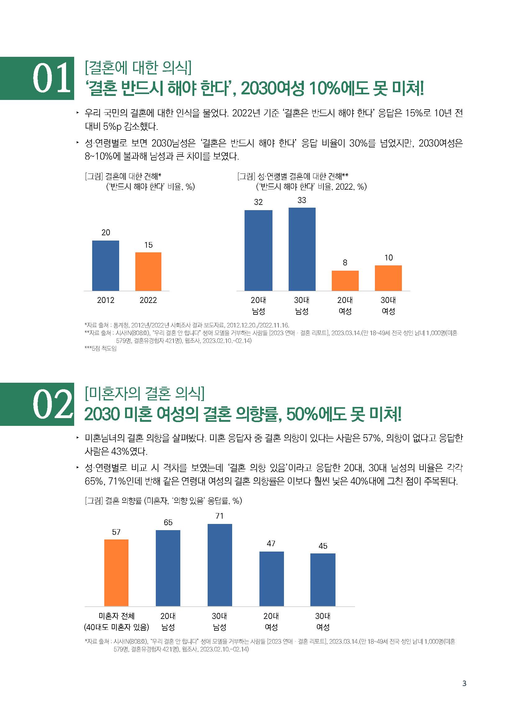 주간리포트190호_230502_페이지_03.jpg