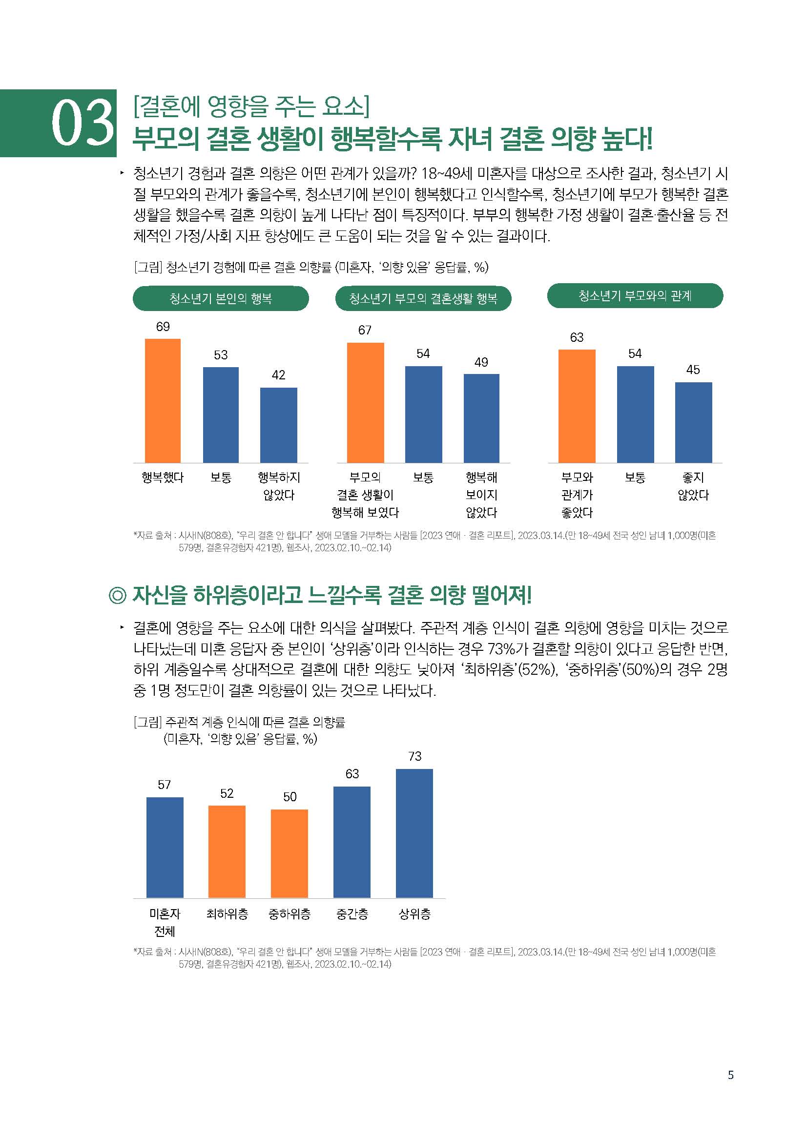 주간리포트190호_230502_페이지_05.jpg