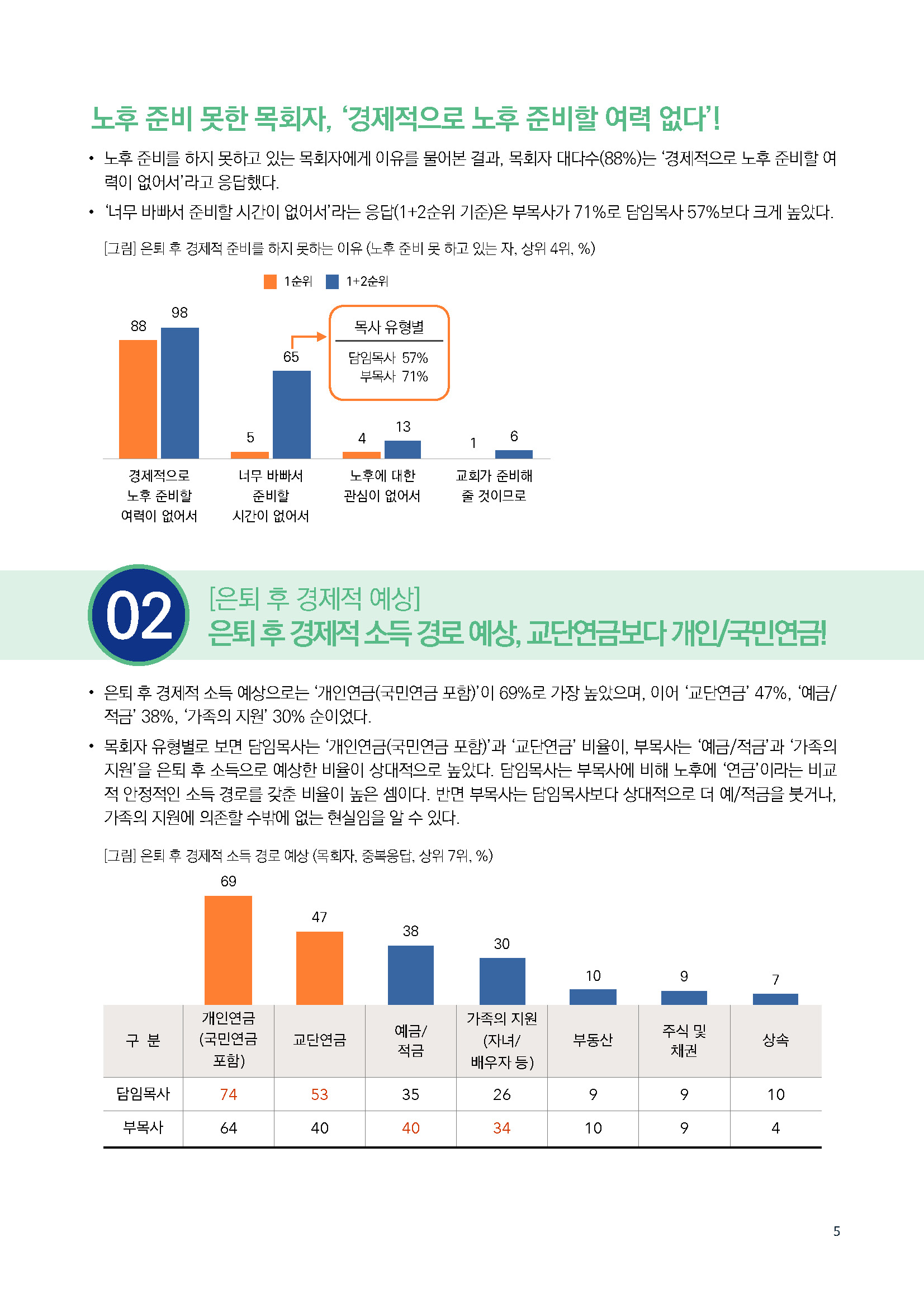 주간리포트273호_250204_페이지_05.jpg