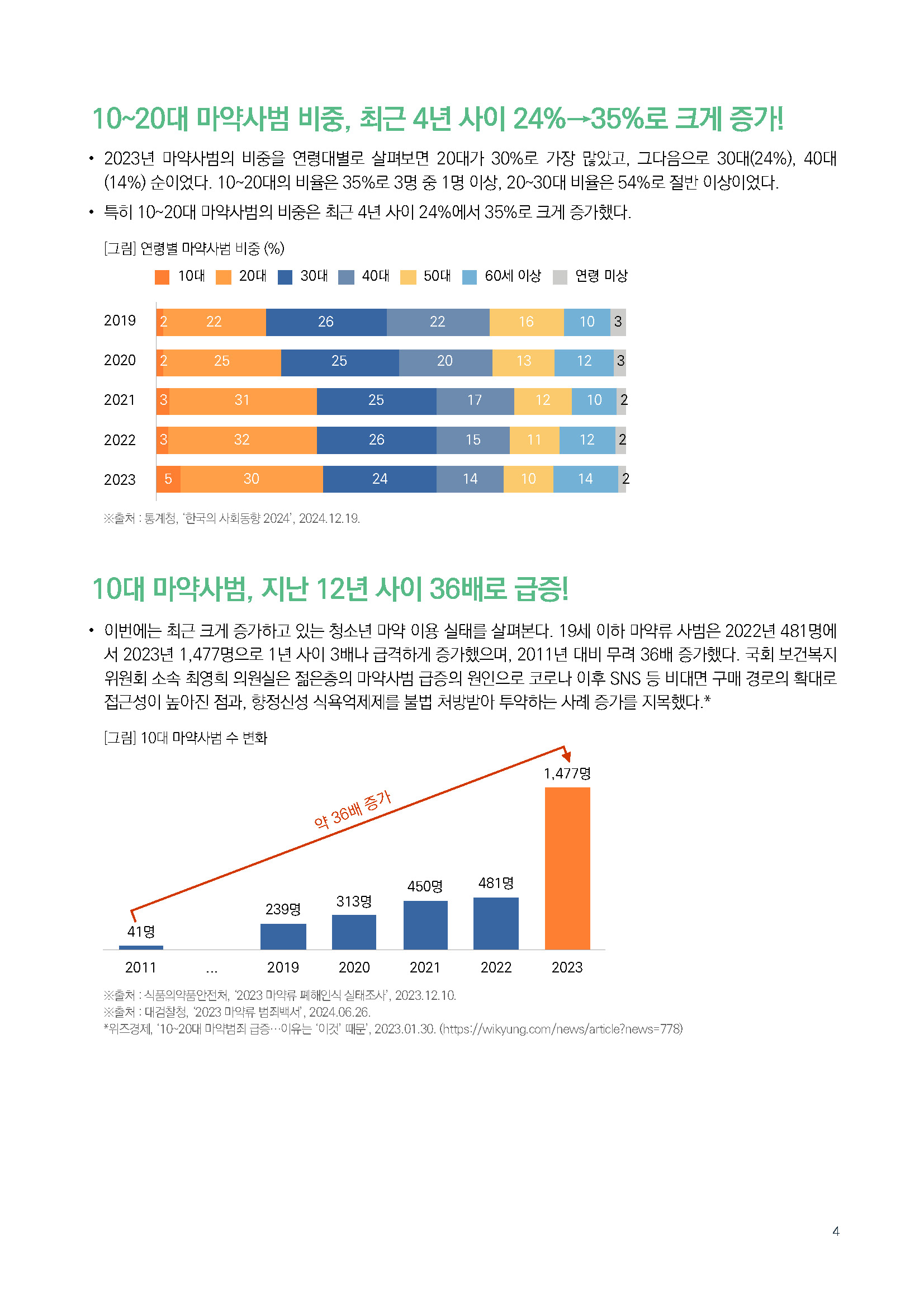 주간리포트274호_250211_페이지_04.jpg