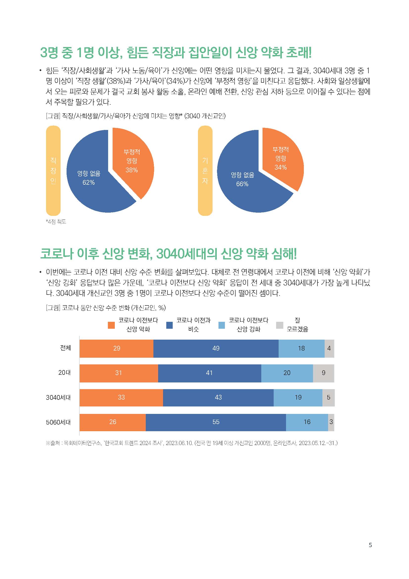 주간리포트233호_240326_페이지_05.jpg