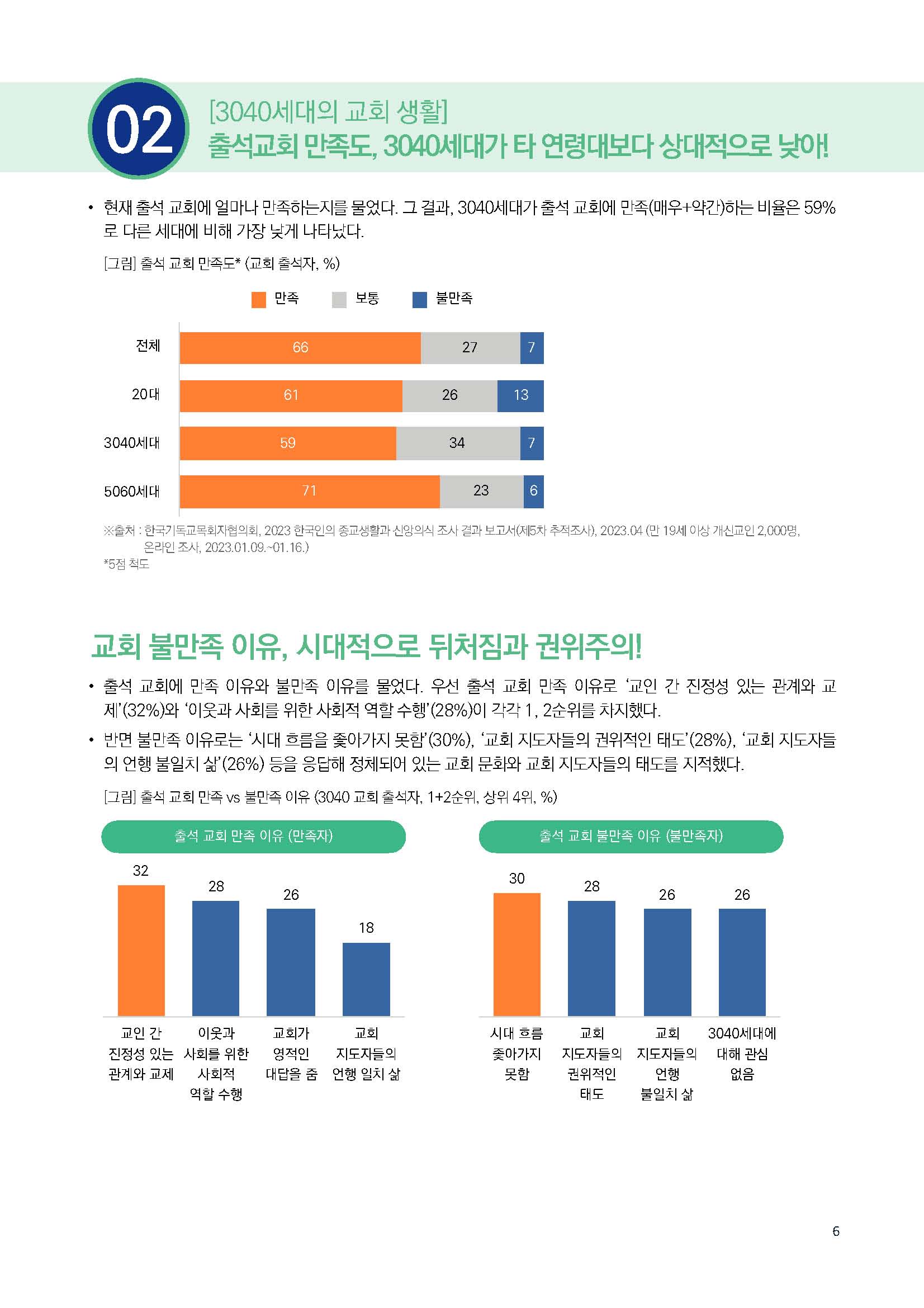 주간리포트233호_240326_페이지_06.jpg