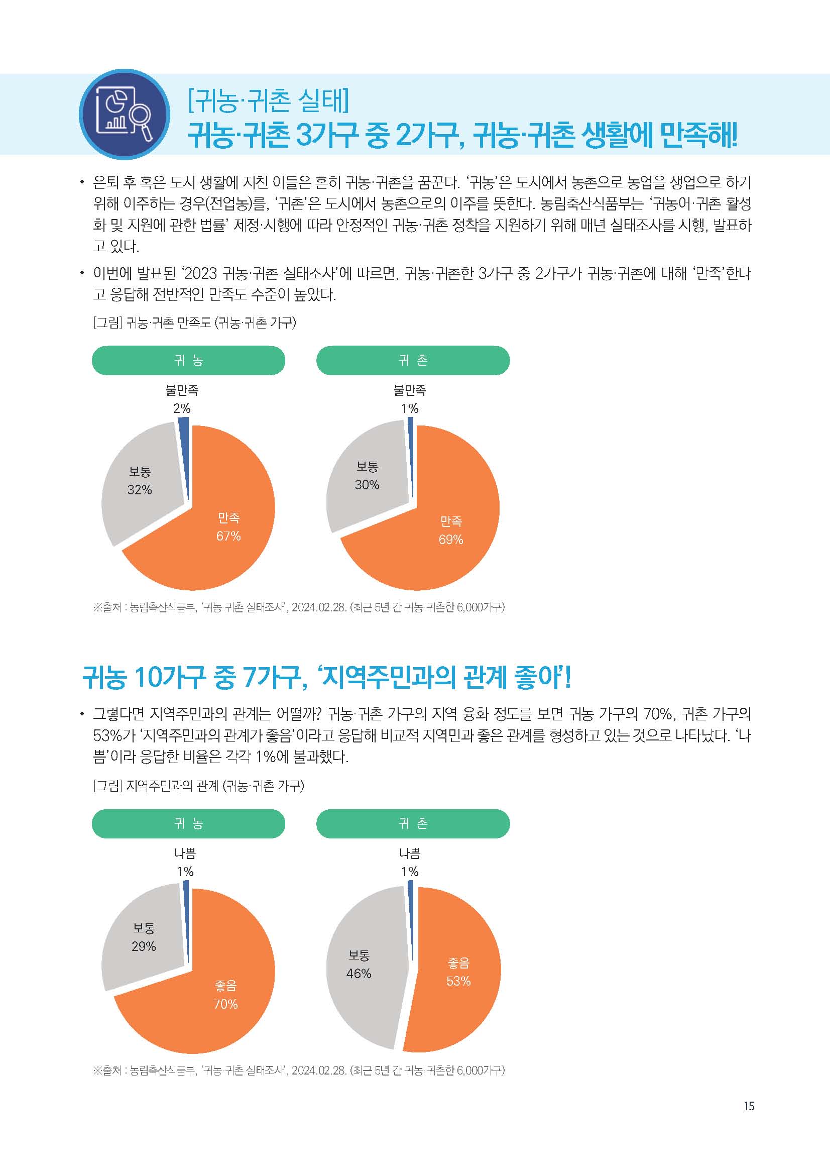 주간리포트233호_240326_페이지_15.jpg