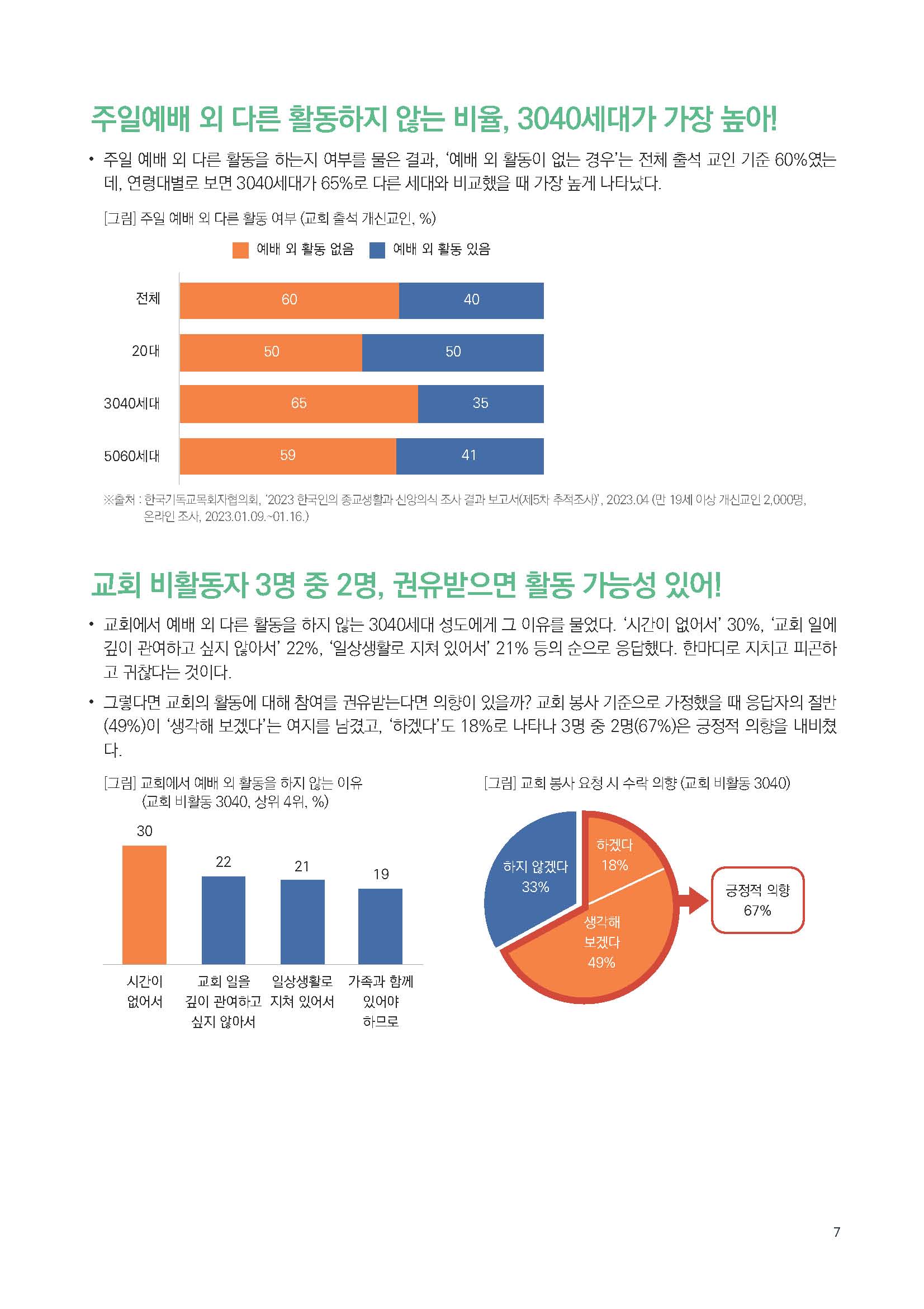 주간리포트233호_240326_페이지_07.jpg