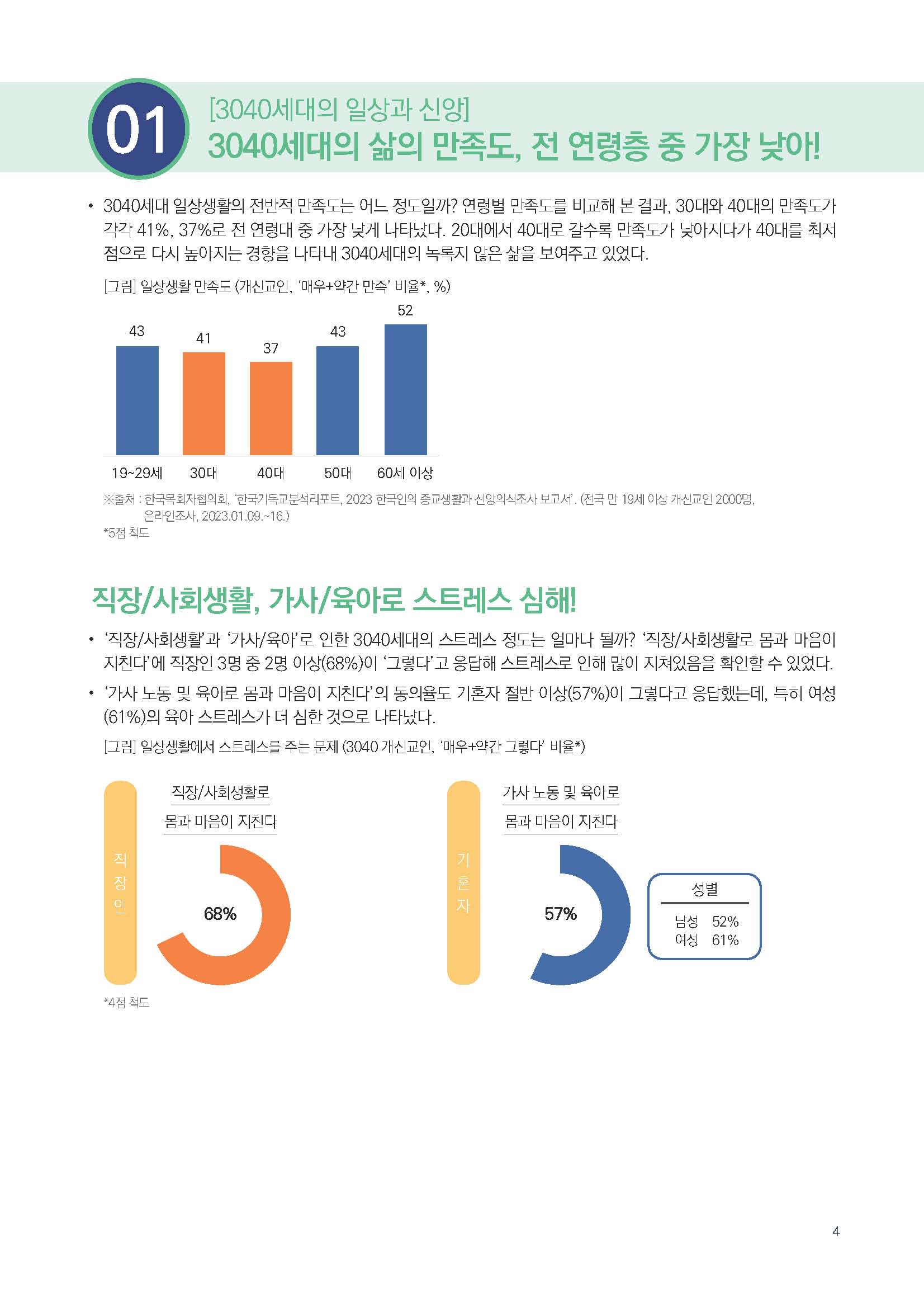 주간리포트233호_240326_페이지_04.jpg