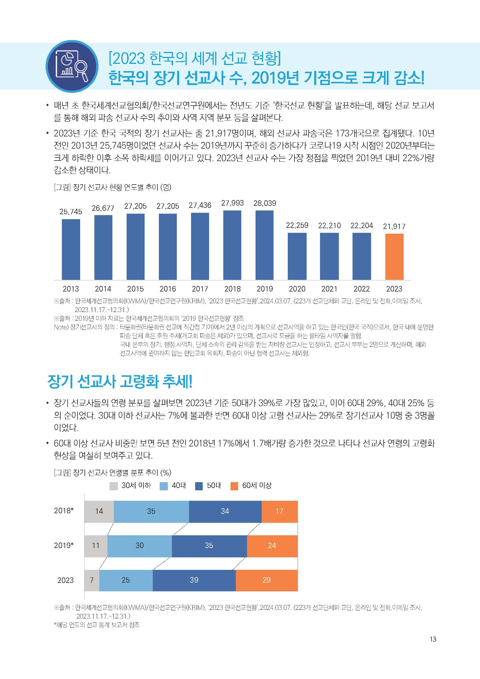 주간리포트233호_240326_페이지_13.jpg