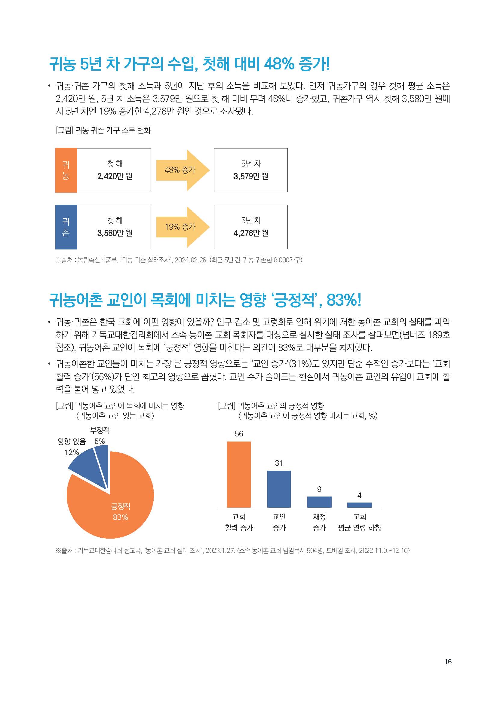 주간리포트233호_240326_페이지_16.jpg