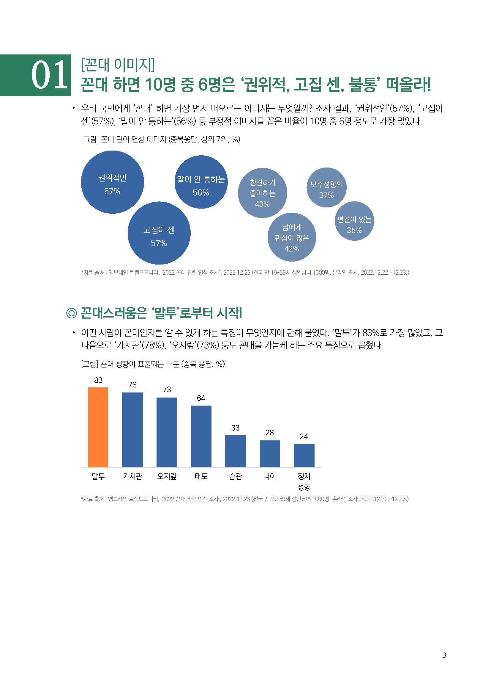 주간리포트192호_230516_페이지_03.jpg