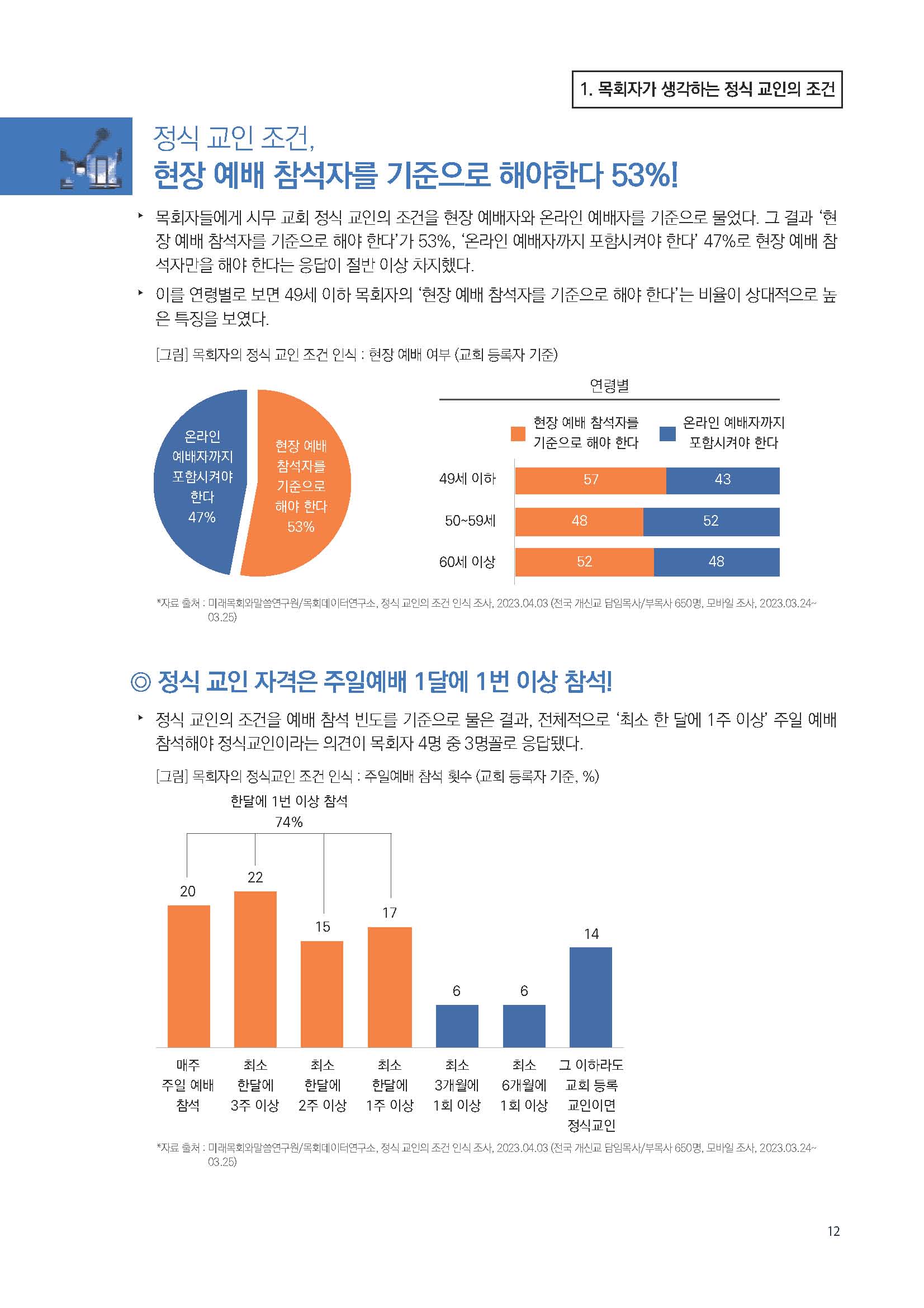 주간리포트192호_230516_페이지_12.jpg