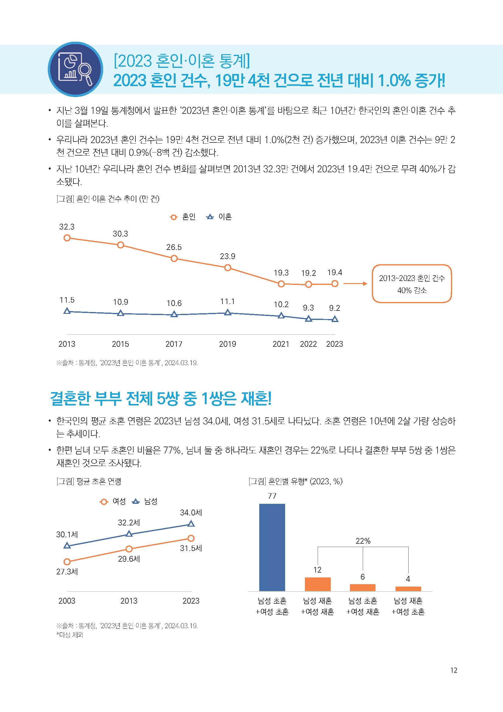주간리포트234호_240402_페이지_12.jpg
