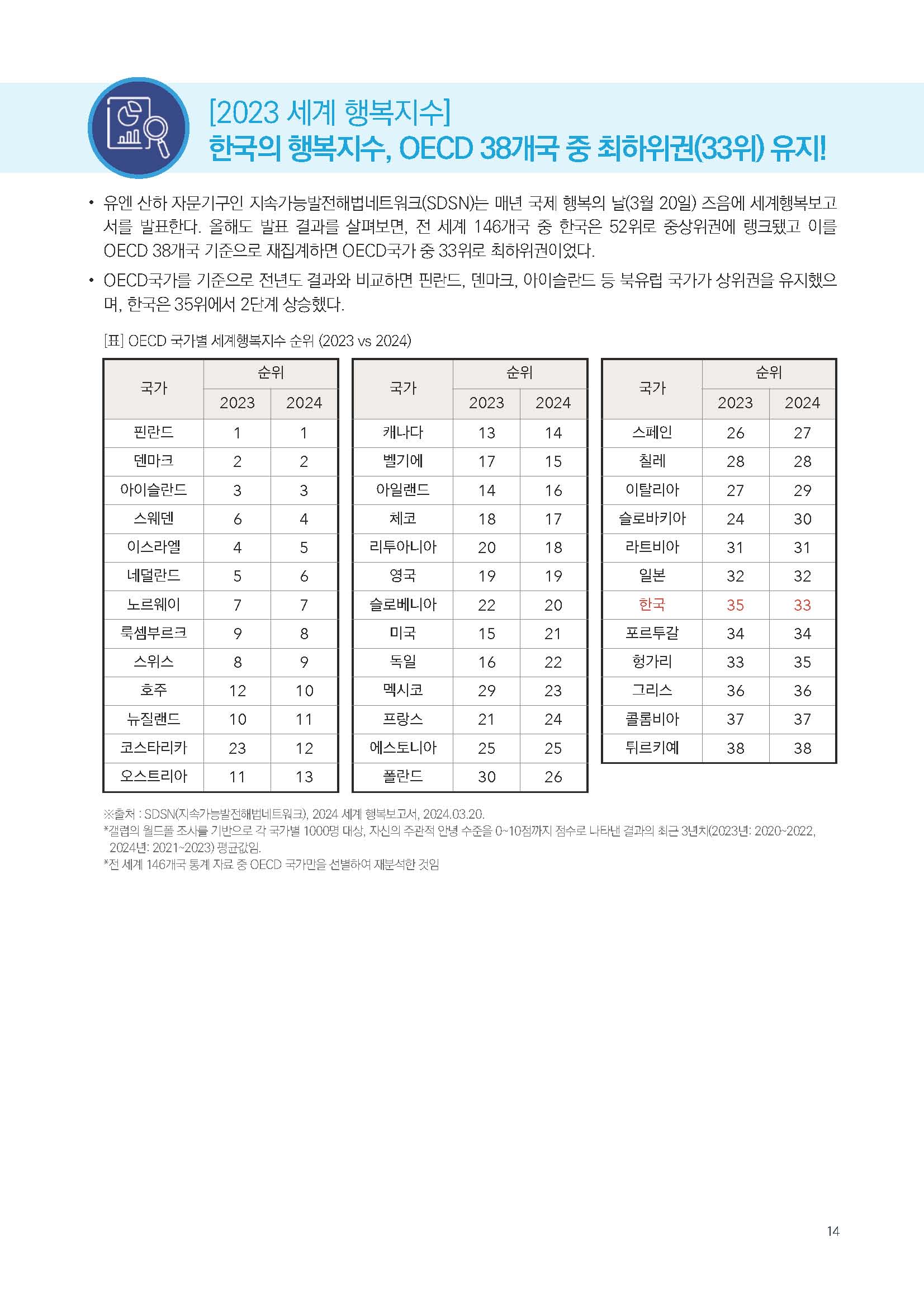 주간리포트234호_240402_페이지_14.jpg
