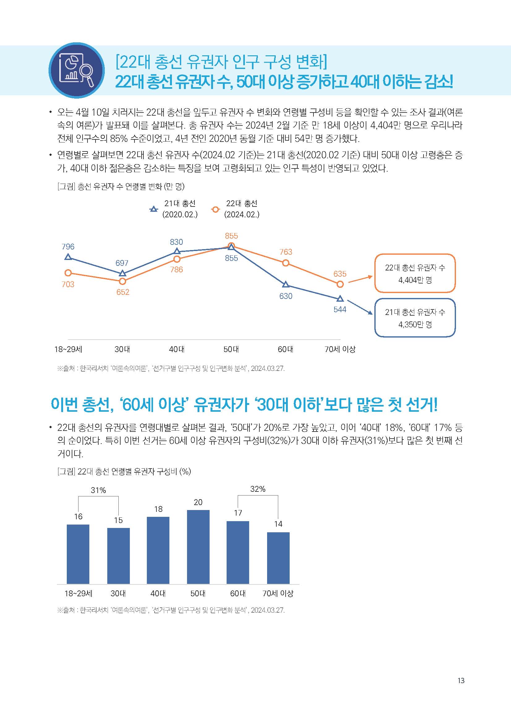 주간리포트235호_240409_페이지_13.jpg