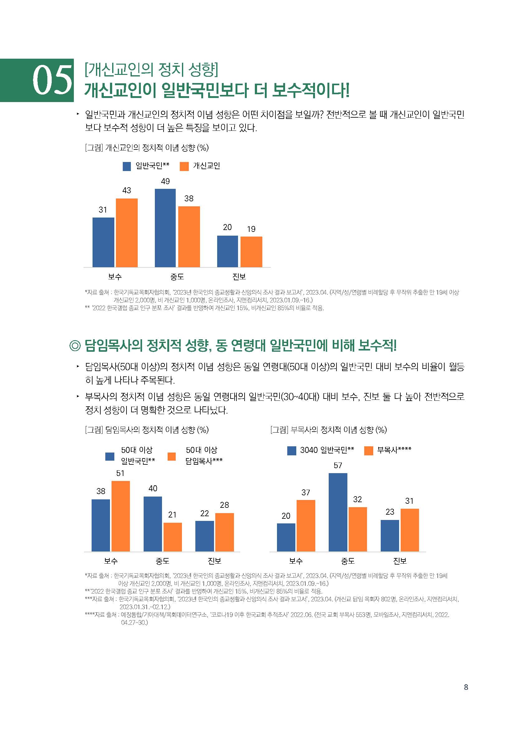 주간리포트193호_230523_페이지_08.jpg