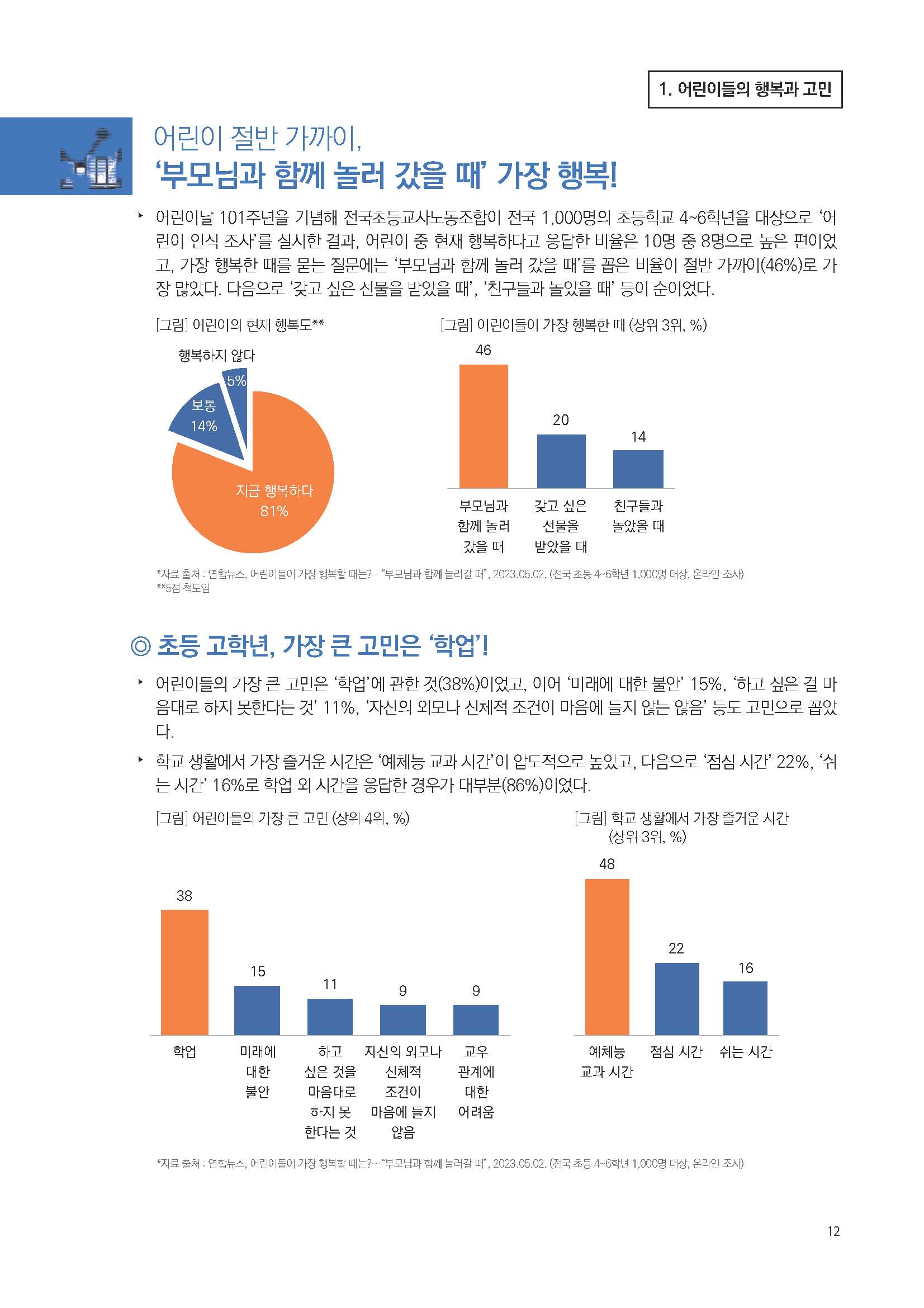 주간리포트193호_230523_페이지_12.jpg