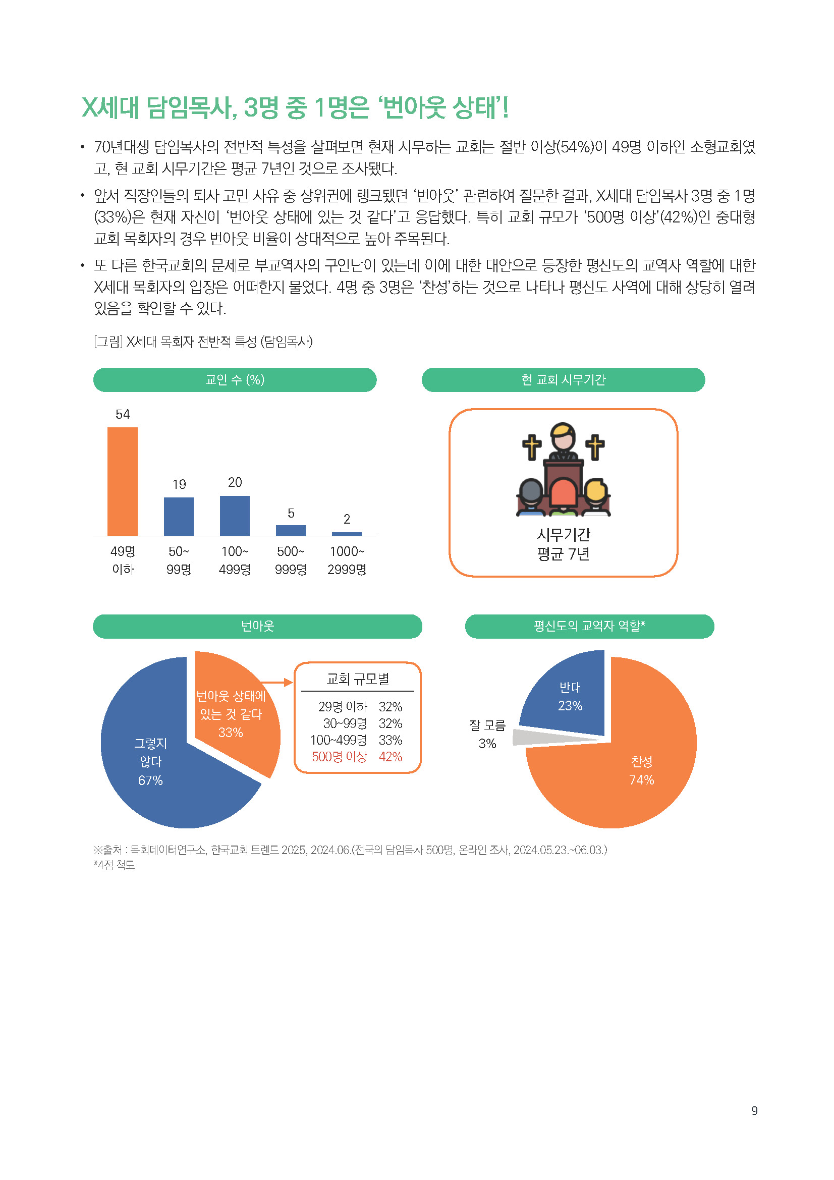 주간리포트277호_250304_페이지_09.jpg