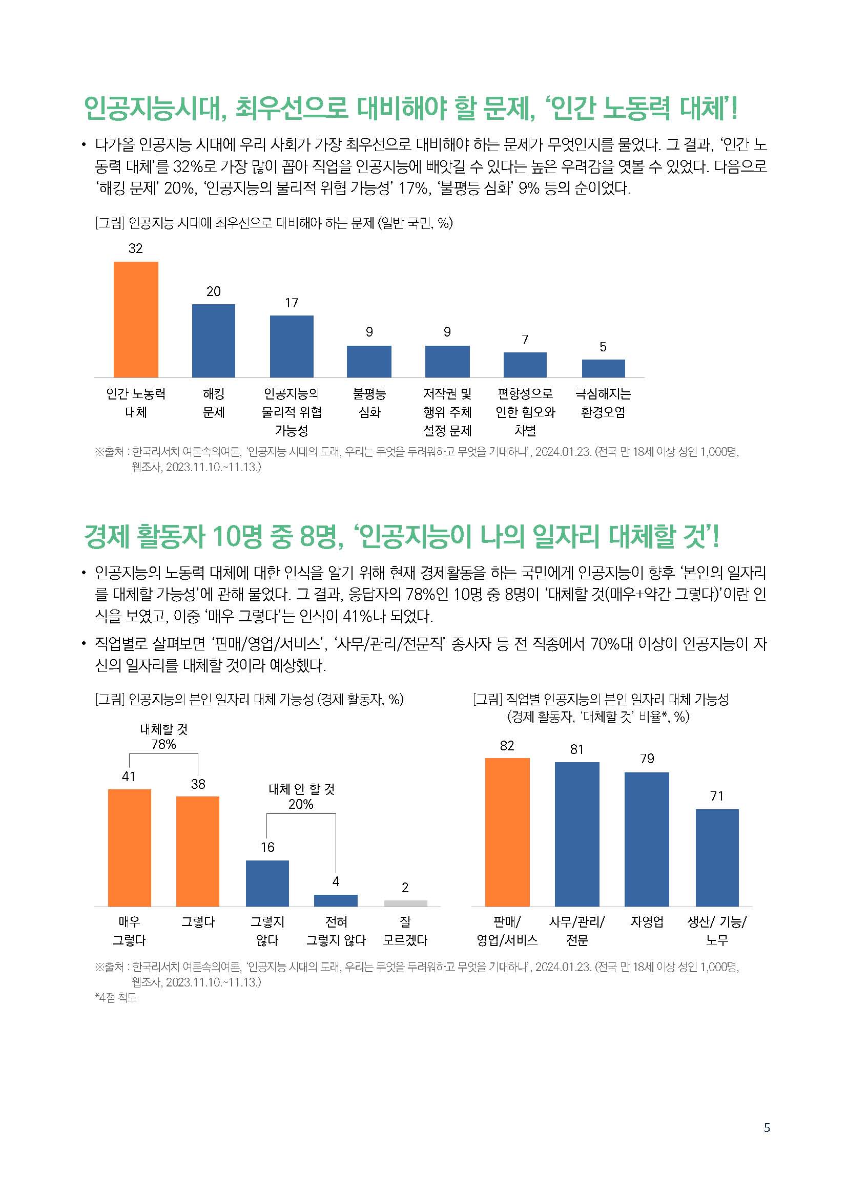 주간리포트236호_240416_페이지_05.jpg