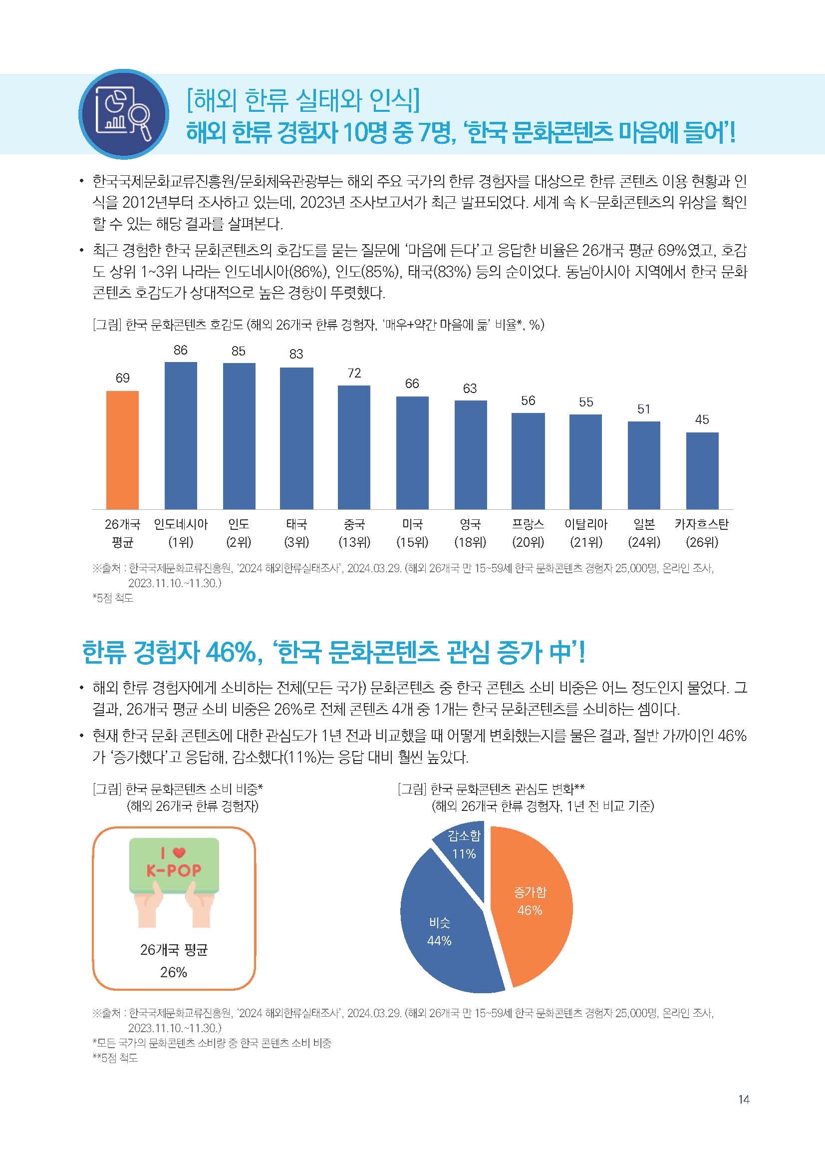 주간리포트236호_240416_페이지_14.jpg