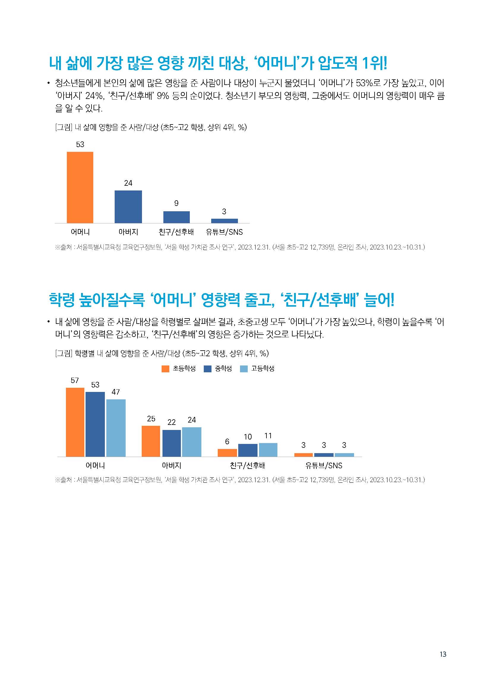 주간리포트236호_240416_페이지_13.jpg