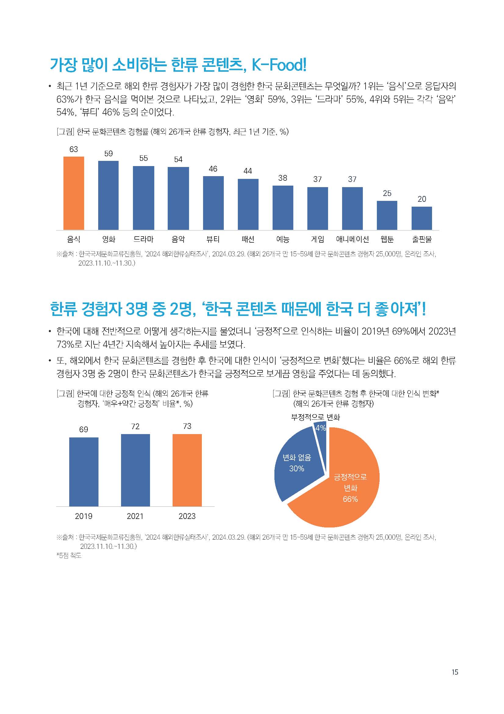 주간리포트236호_240416_페이지_15.jpg