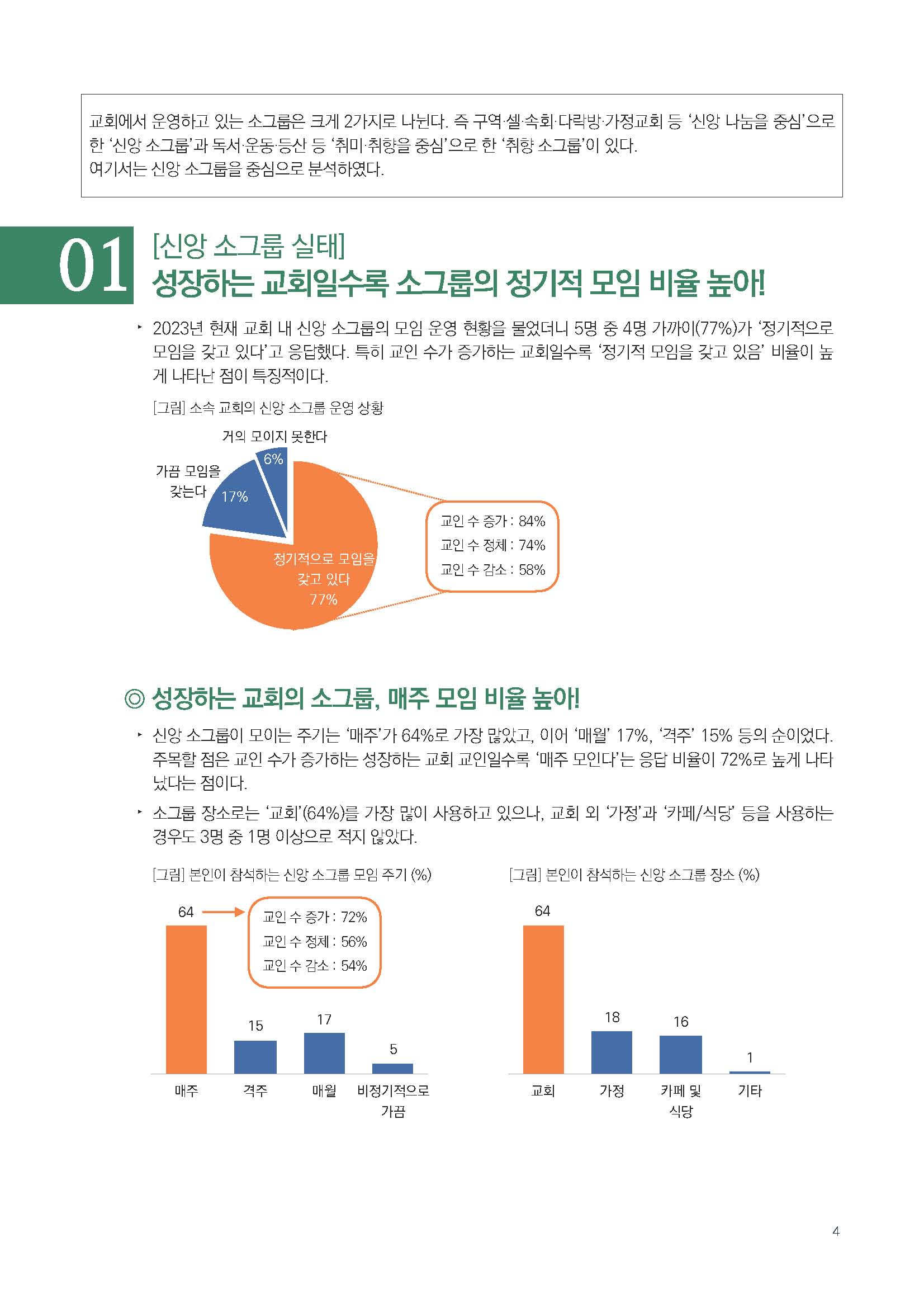 주간리포트194호_230606_페이지_04.jpg