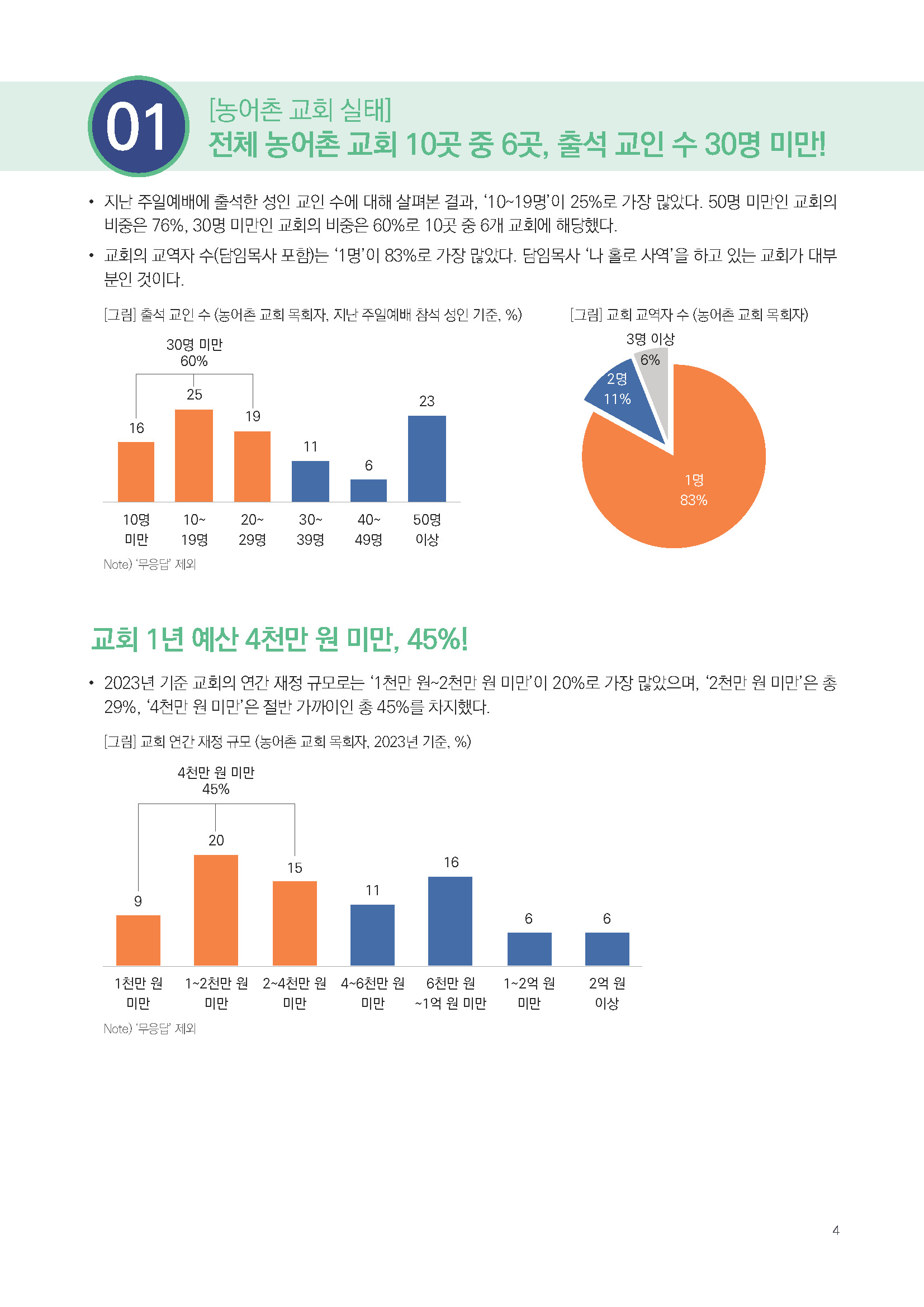 주간리포트278호_250311_페이지_04.jpg
