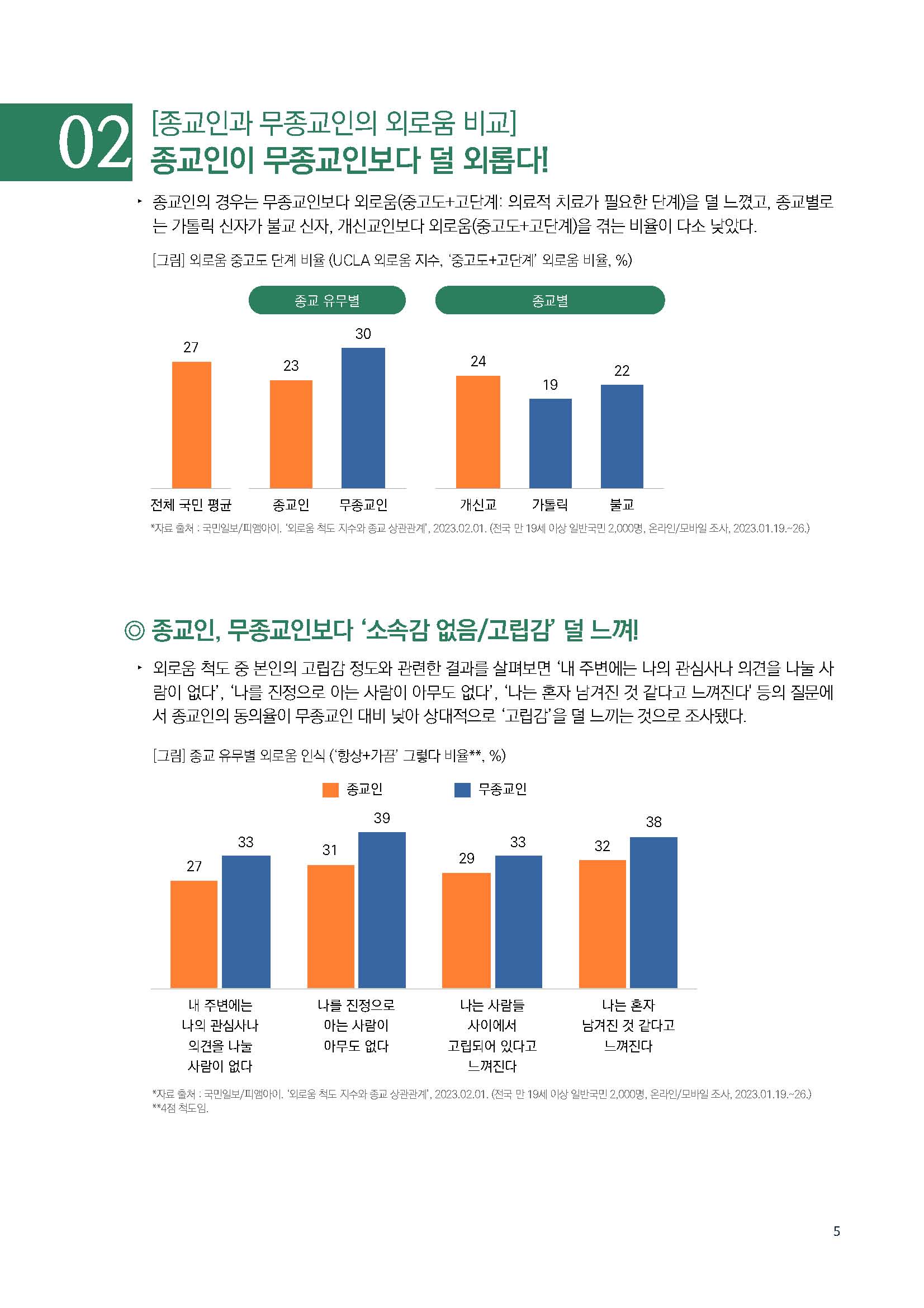 주간리포트195호_230613_페이지_05.jpg