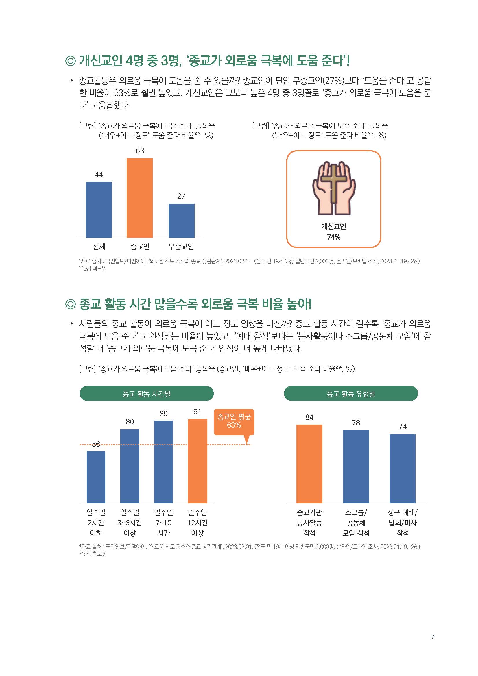 주간리포트195호_230613_페이지_07.jpg