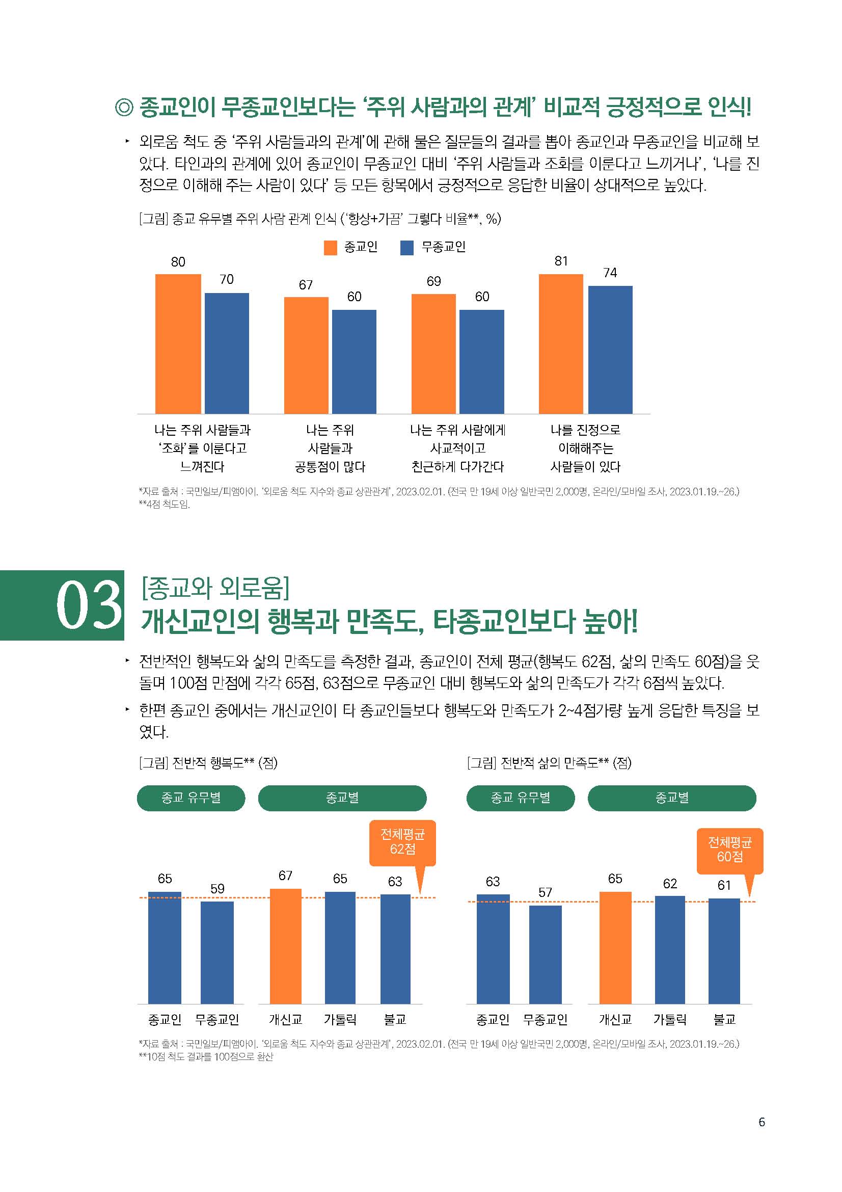 주간리포트195호_230613_페이지_06.jpg