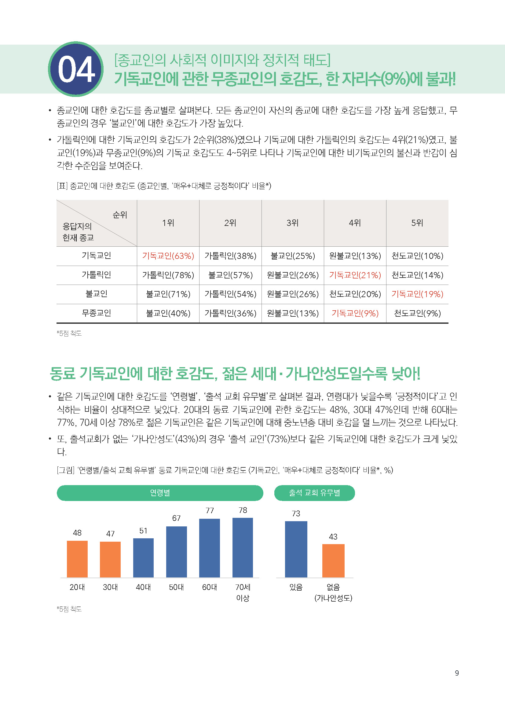 주간리포트279호_250318_페이지_09.jpg