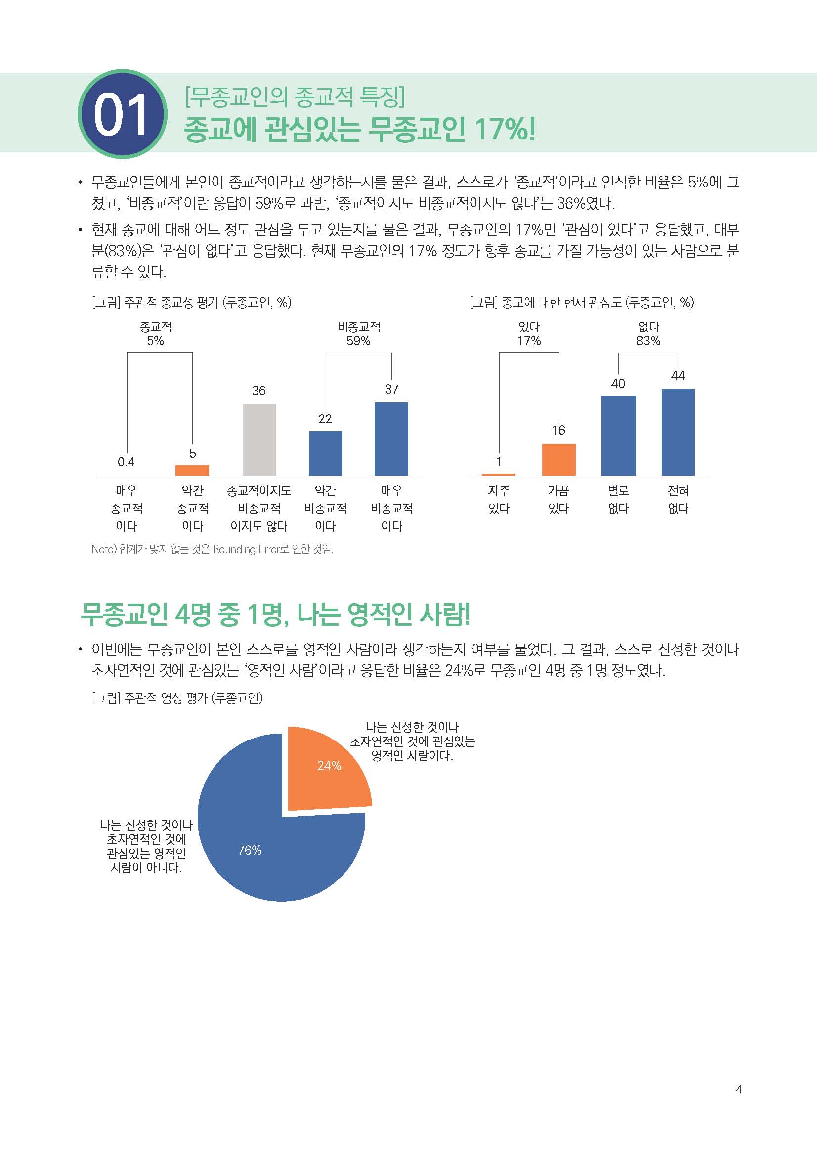 주간리포트237호_240423_페이지_04.jpg