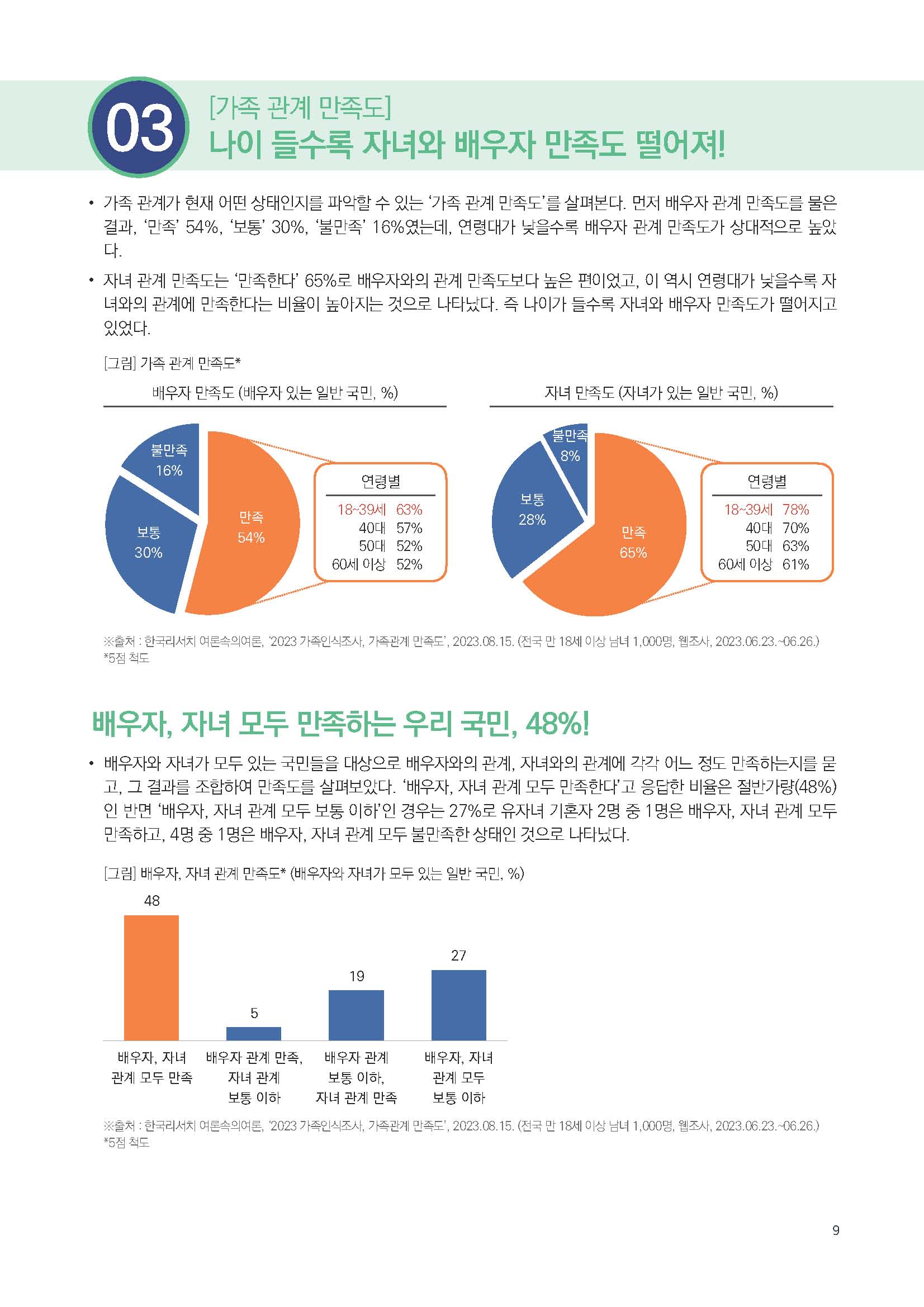 주간리포트238호_240507_페이지_09.jpg