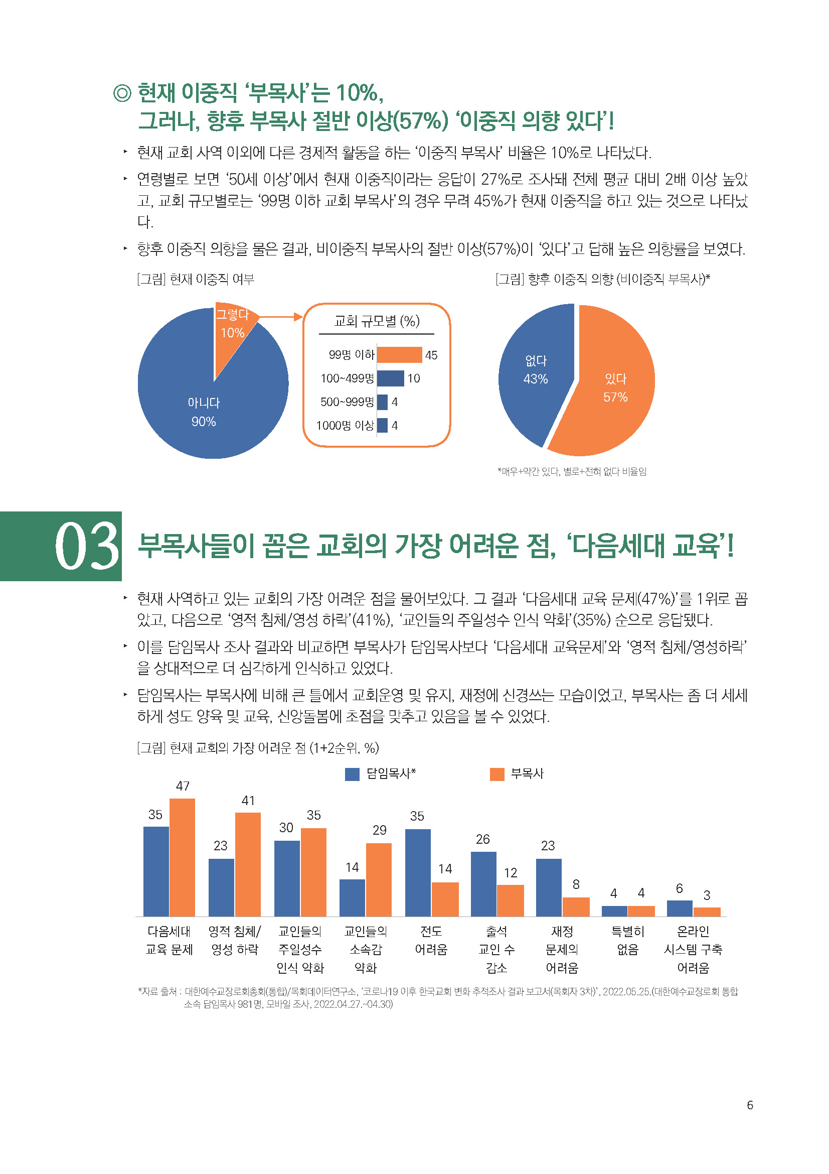 주간리포트156_220816_페이지_06.jpg