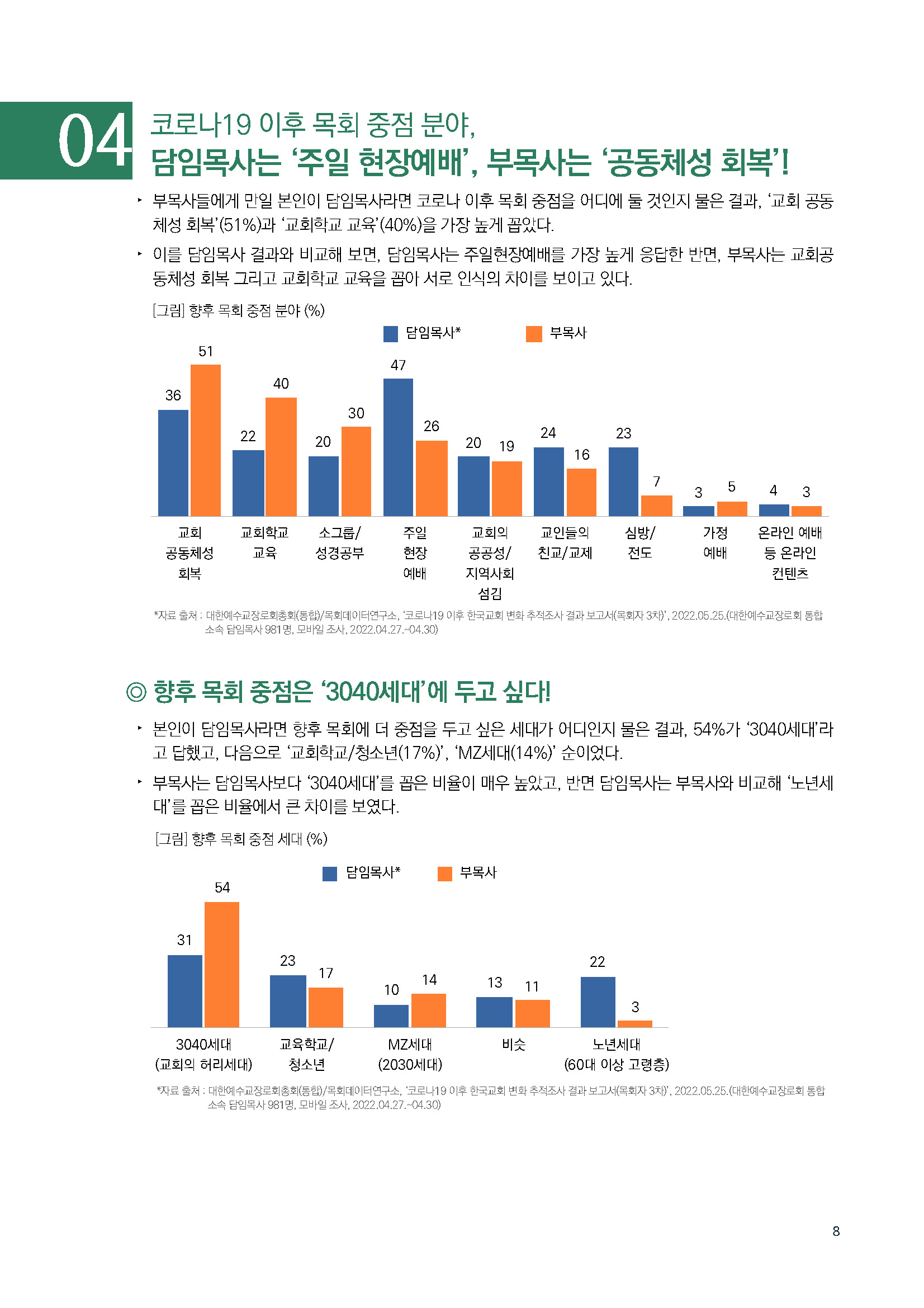 주간리포트156_220816_페이지_08.jpg