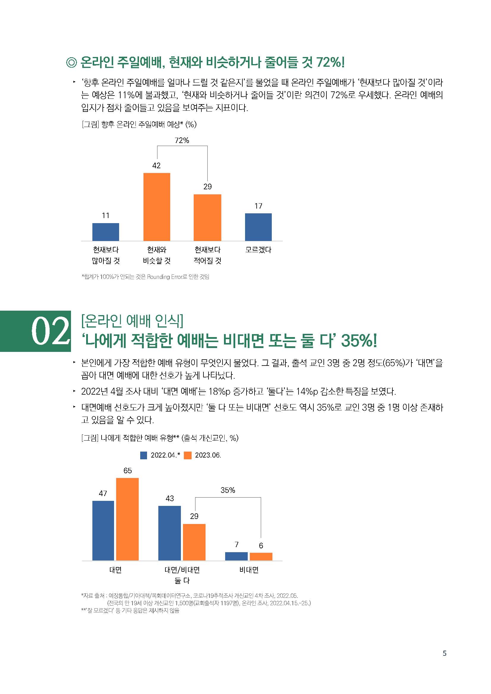 주간리포트197호_230627_페이지_05.jpg