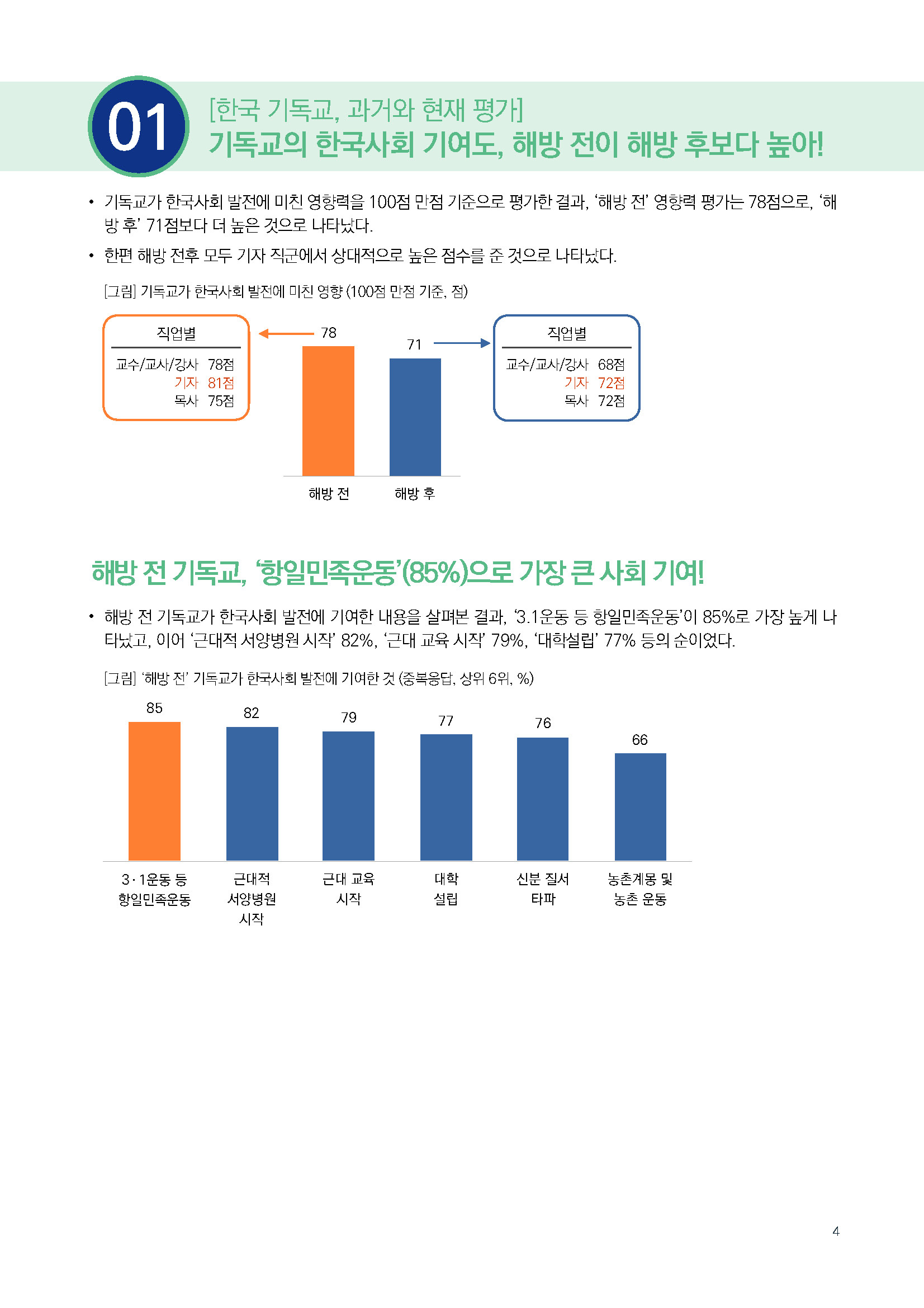 주간리포트281호_250401_페이지_04.jpg