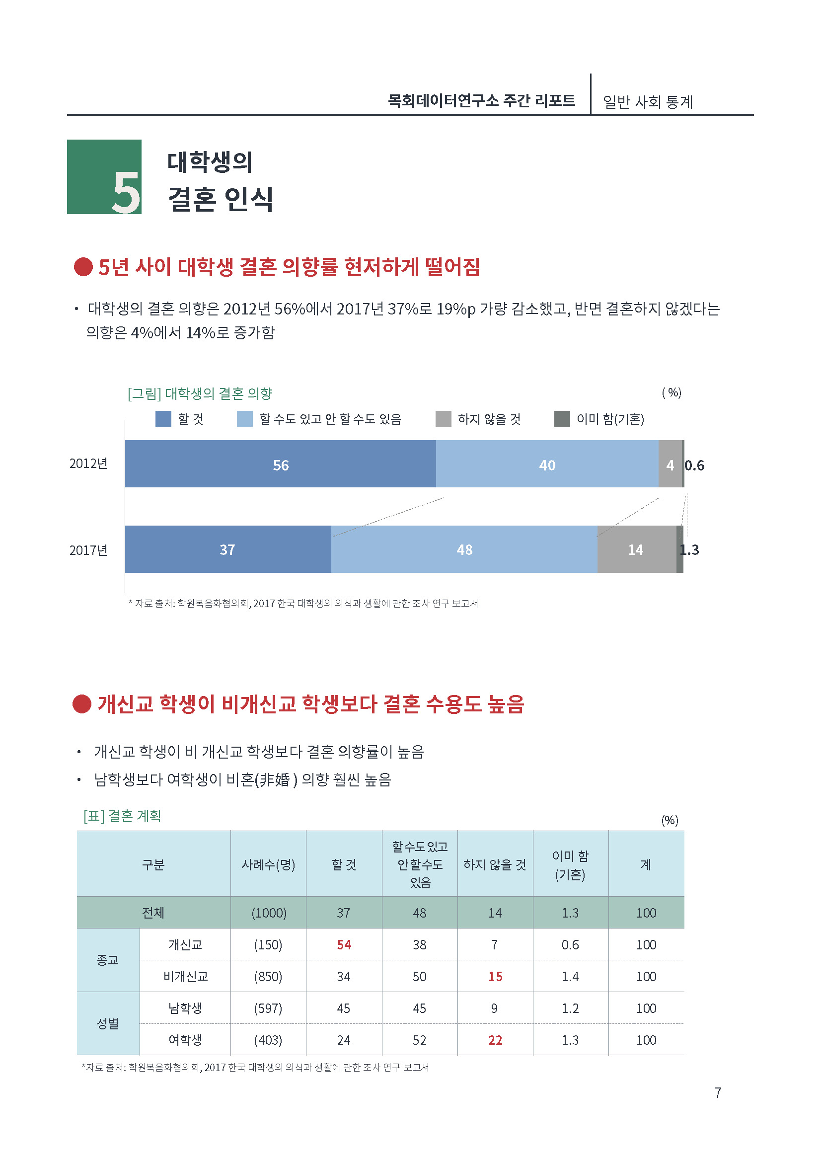 [제1호창간호]목회데이타 (낮은 출산율)_페이지_07.jpg