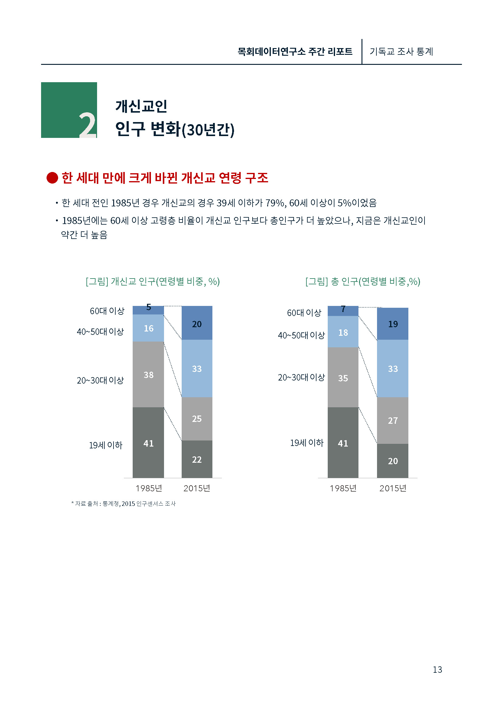 [제1호창간호]목회데이타 (낮은 출산율)_페이지_13.jpg