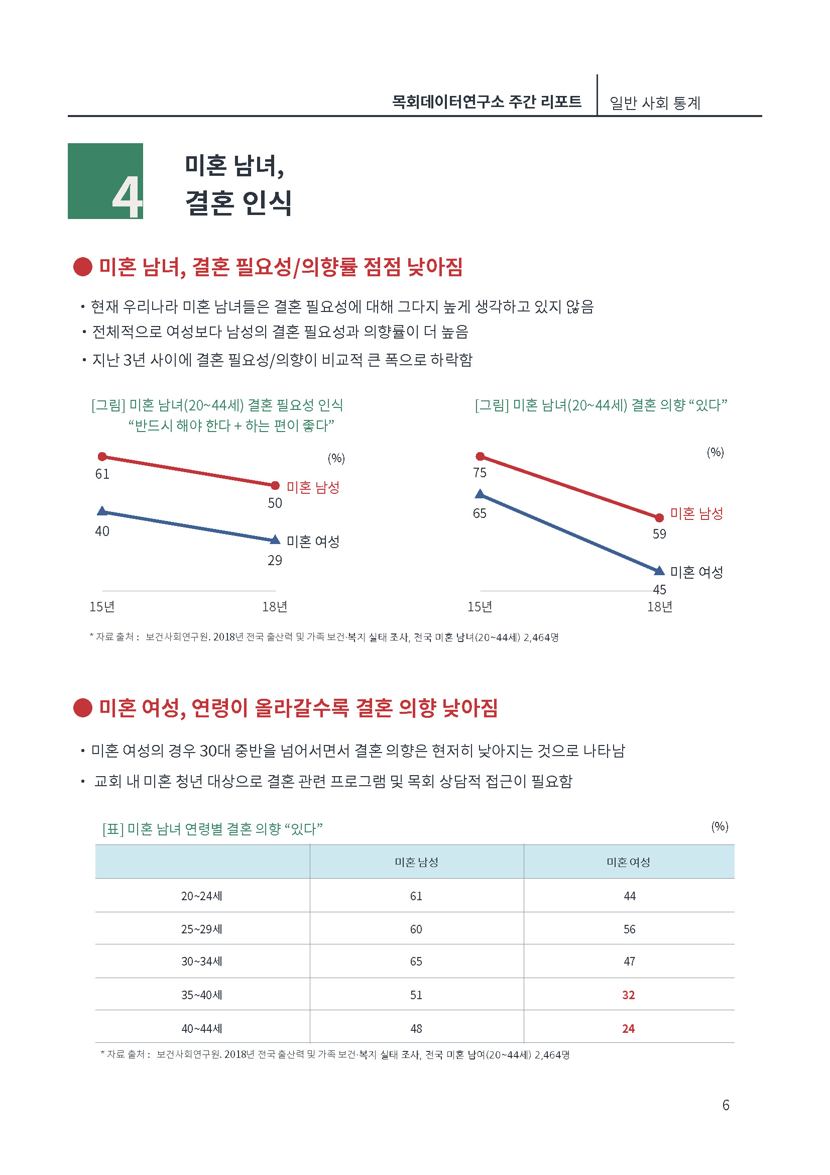 [제1호창간호]목회데이타 (낮은 출산율)_페이지_06.jpg