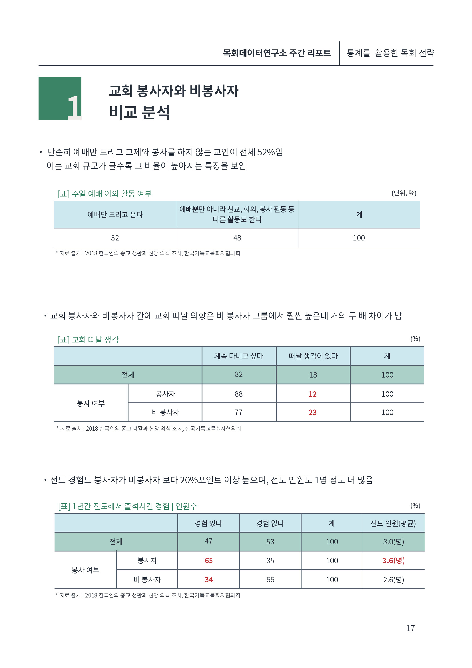 [제1호창간호]목회데이타 (낮은 출산율)_페이지_17.jpg