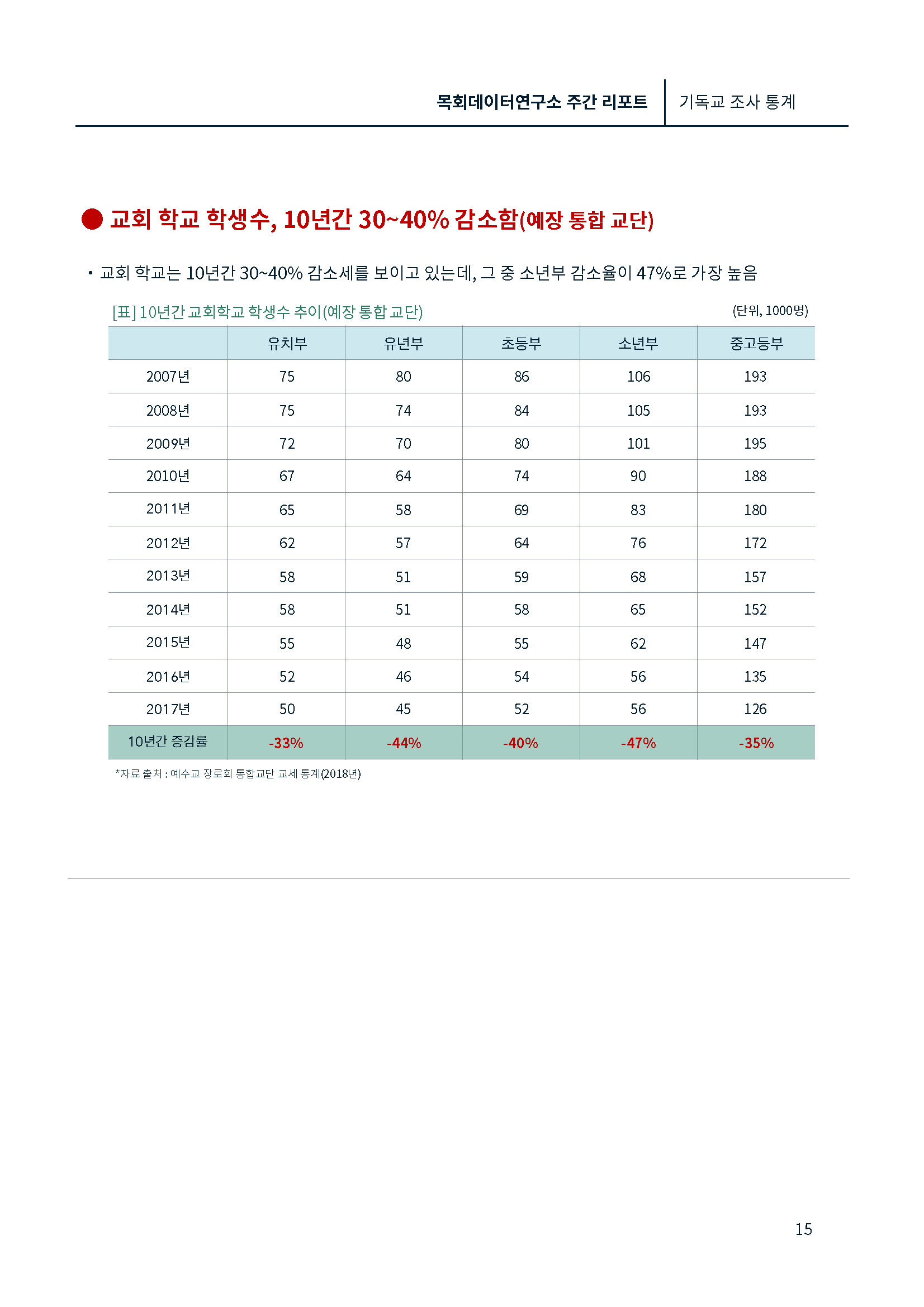 [제1호창간호]목회데이타 (낮은 출산율)_페이지_15.jpg