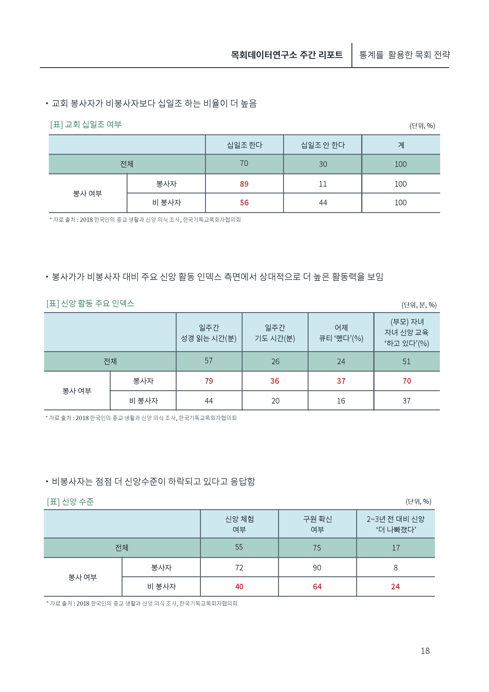 [제1호창간호]목회데이타 (낮은 출산율)_페이지_18.jpg