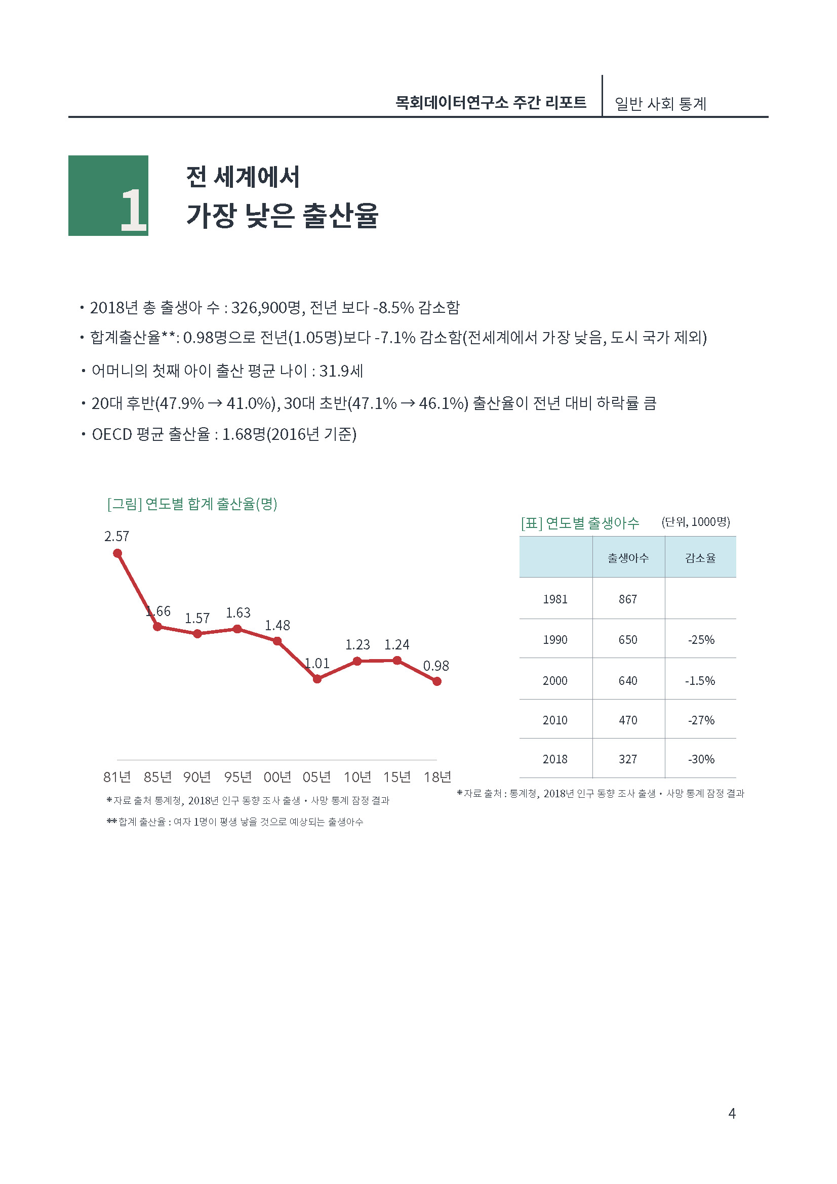 [제1호창간호]목회데이타 (낮은 출산율)_페이지_04.jpg